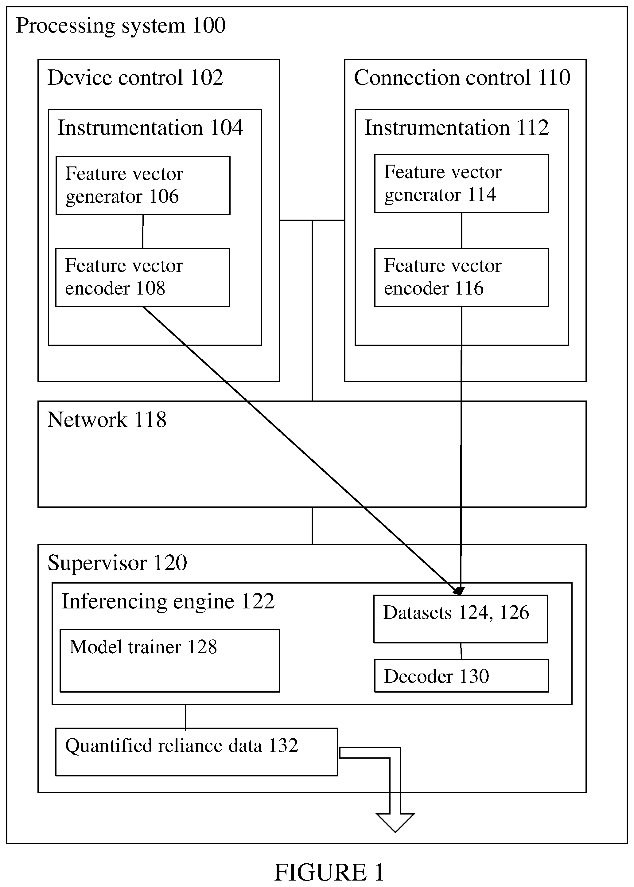 Patent US12361299 — Reliance control in networks of devices — Figure 1