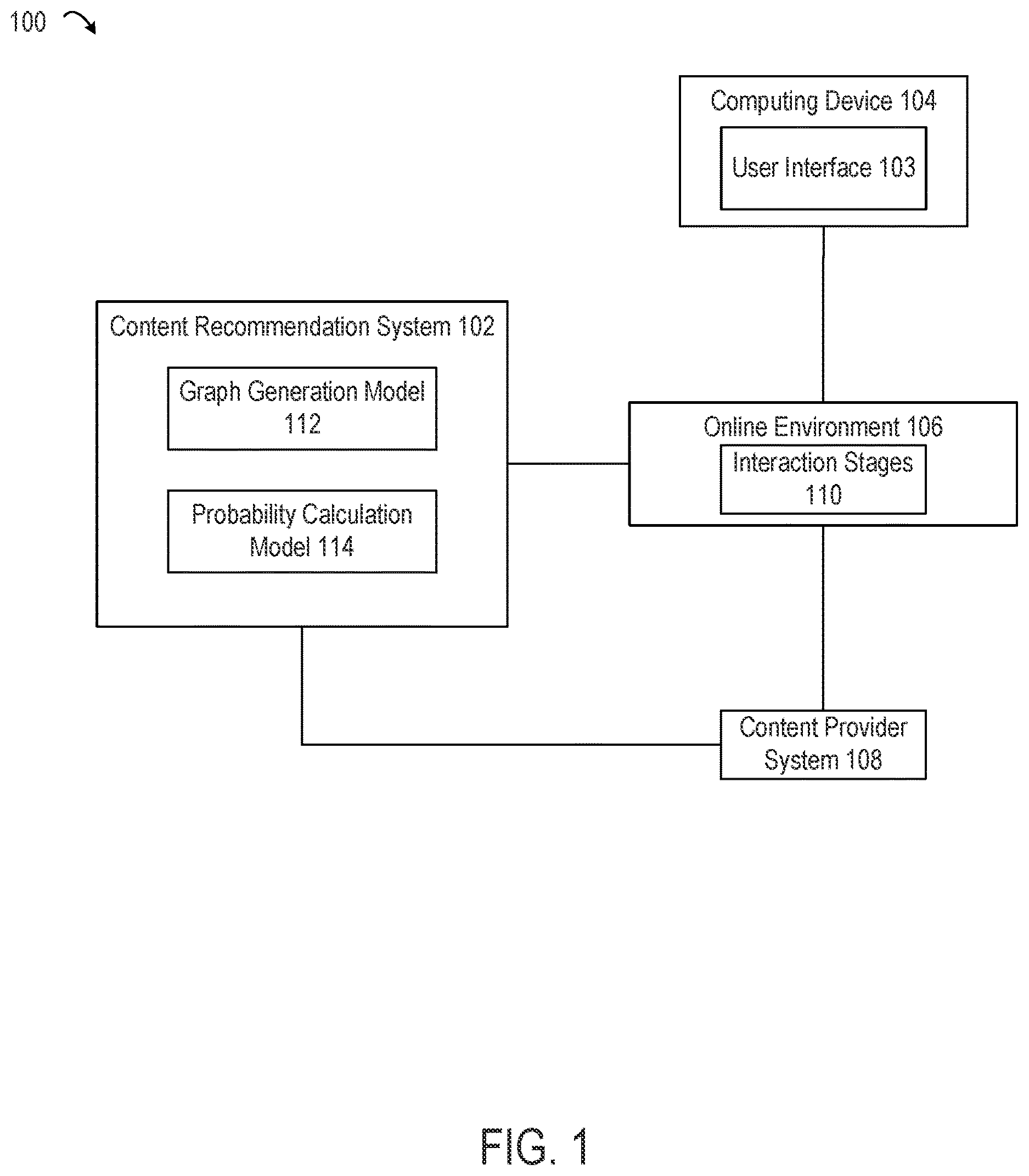Patent US12361300 — Machine-learning techniques applied to interaction data for determining sequential content and facilitating interactions in online environments — Figure 1