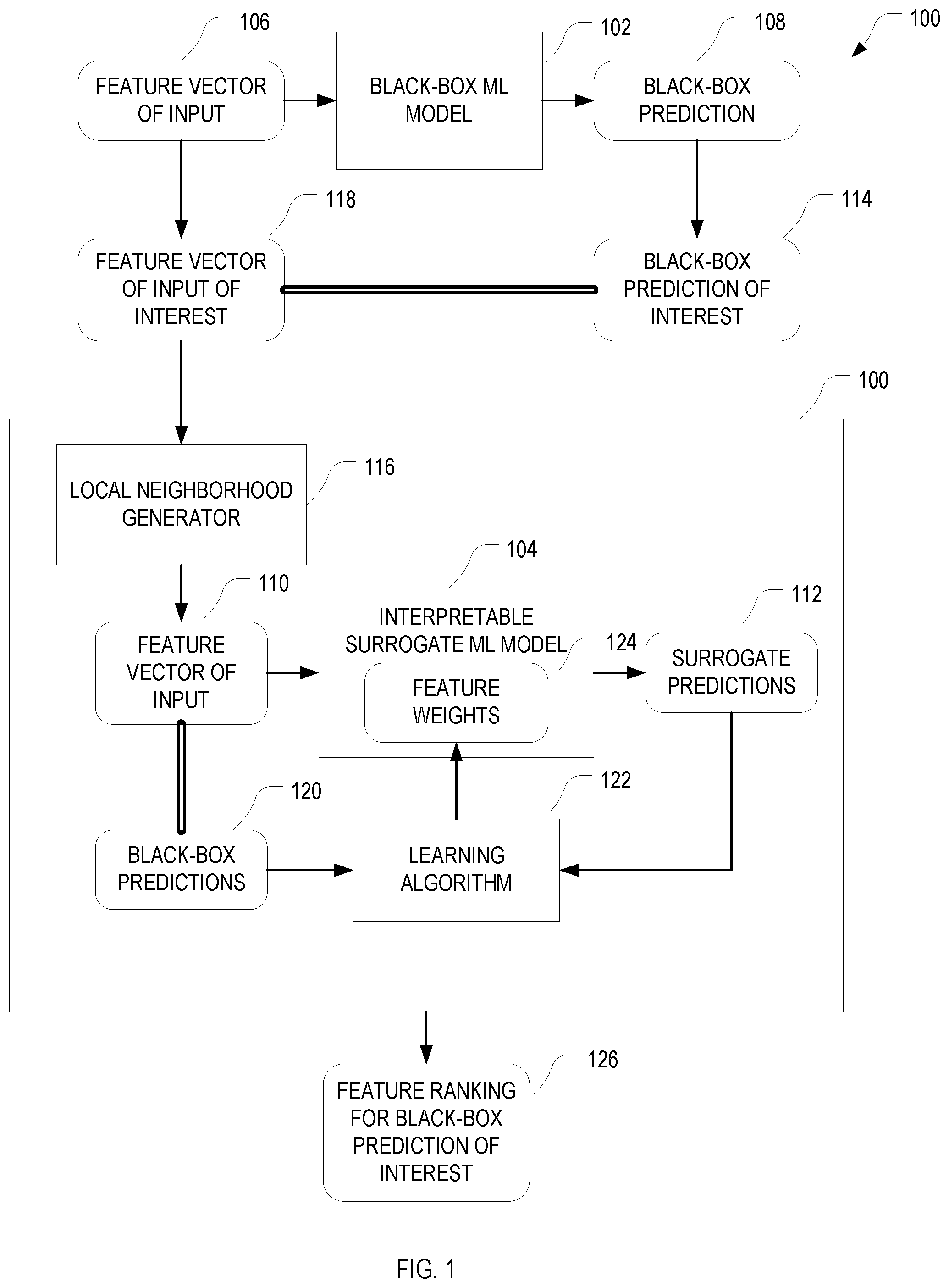 Patent US12361302 Figure 1 – Interpretable machine learning for data at scale