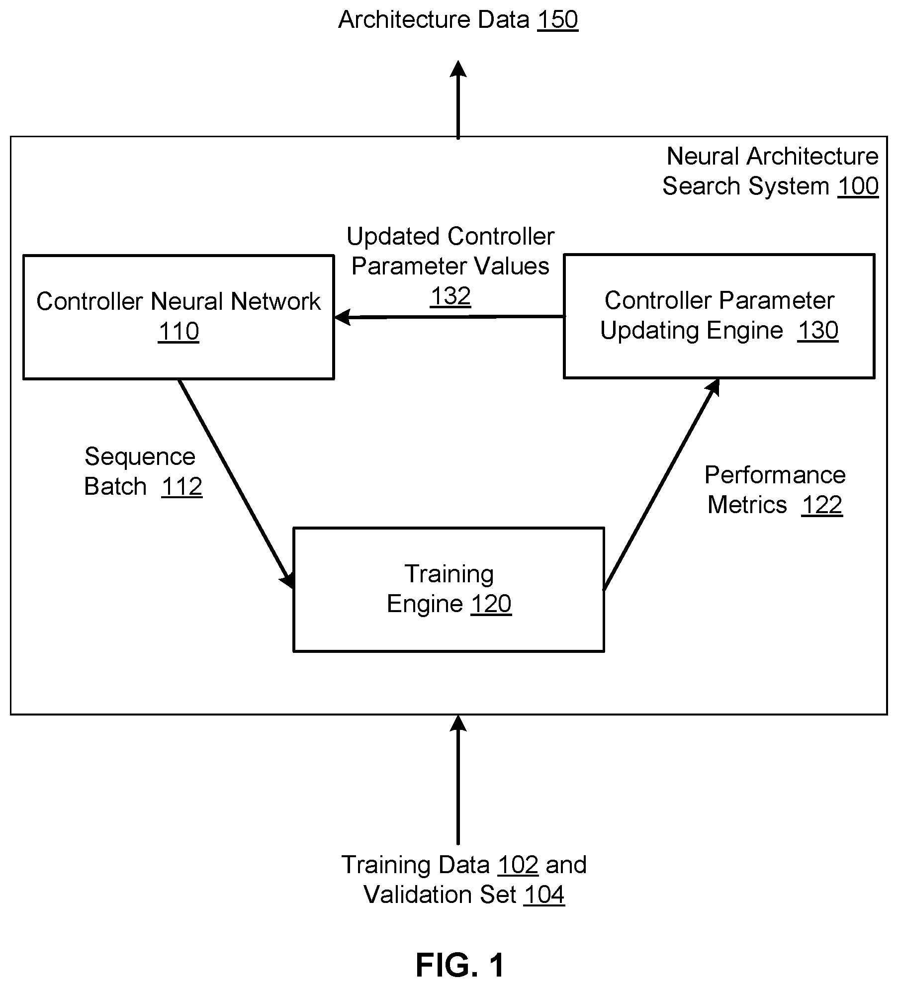 Patent US12361305 Figure 1 – Neural architecture search for convolutional neural networks