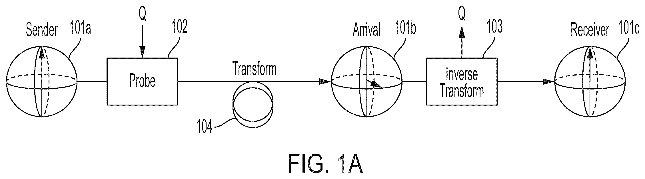 Patent US12361308 — Systems and methods for real-time polarization drift compensation in optical fiber channels used for quantum communications — Figure 1