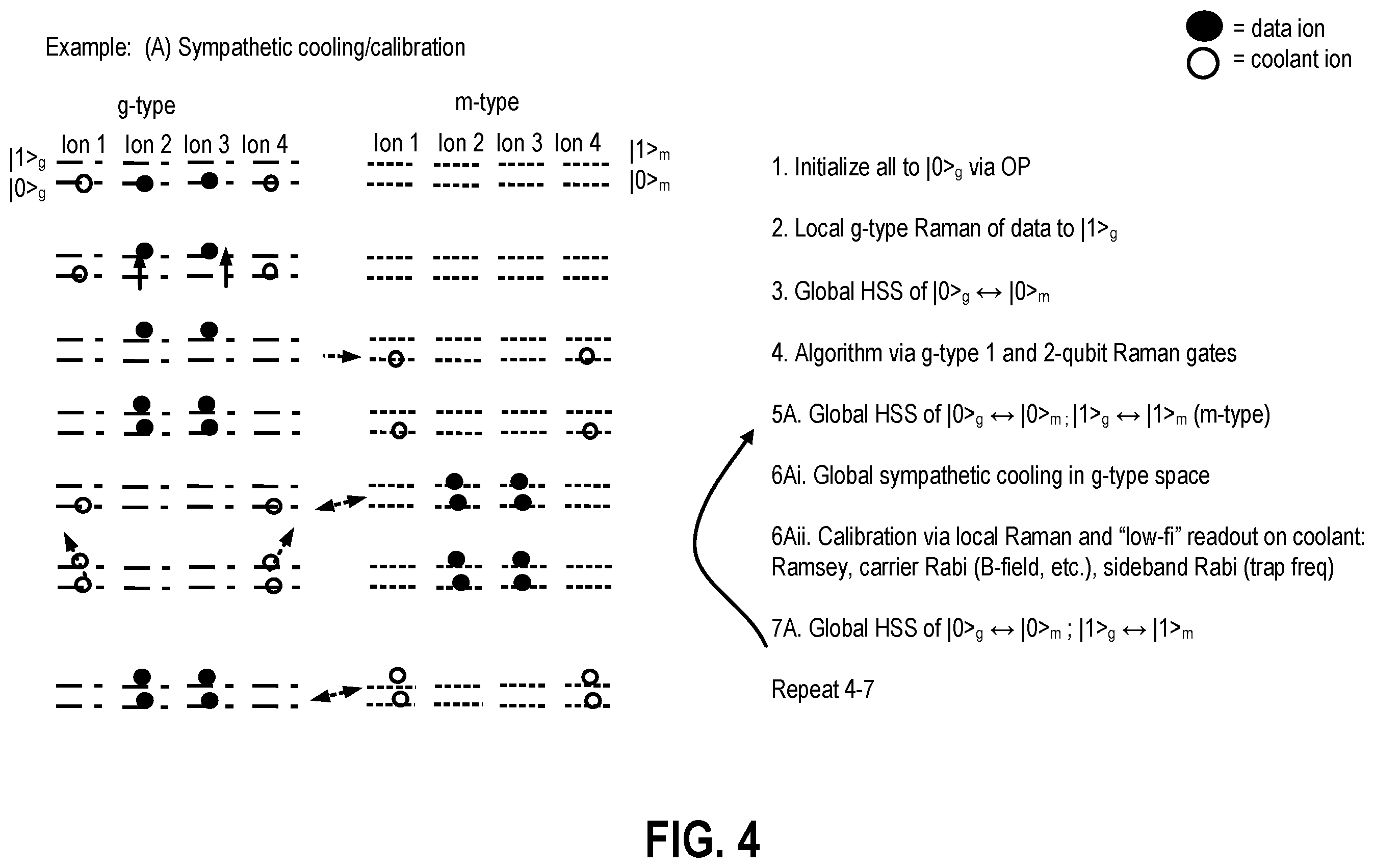 Patent US12361310 Figure 4 – Methods and apparatuses for mapping state preparation error to subspace leakage error