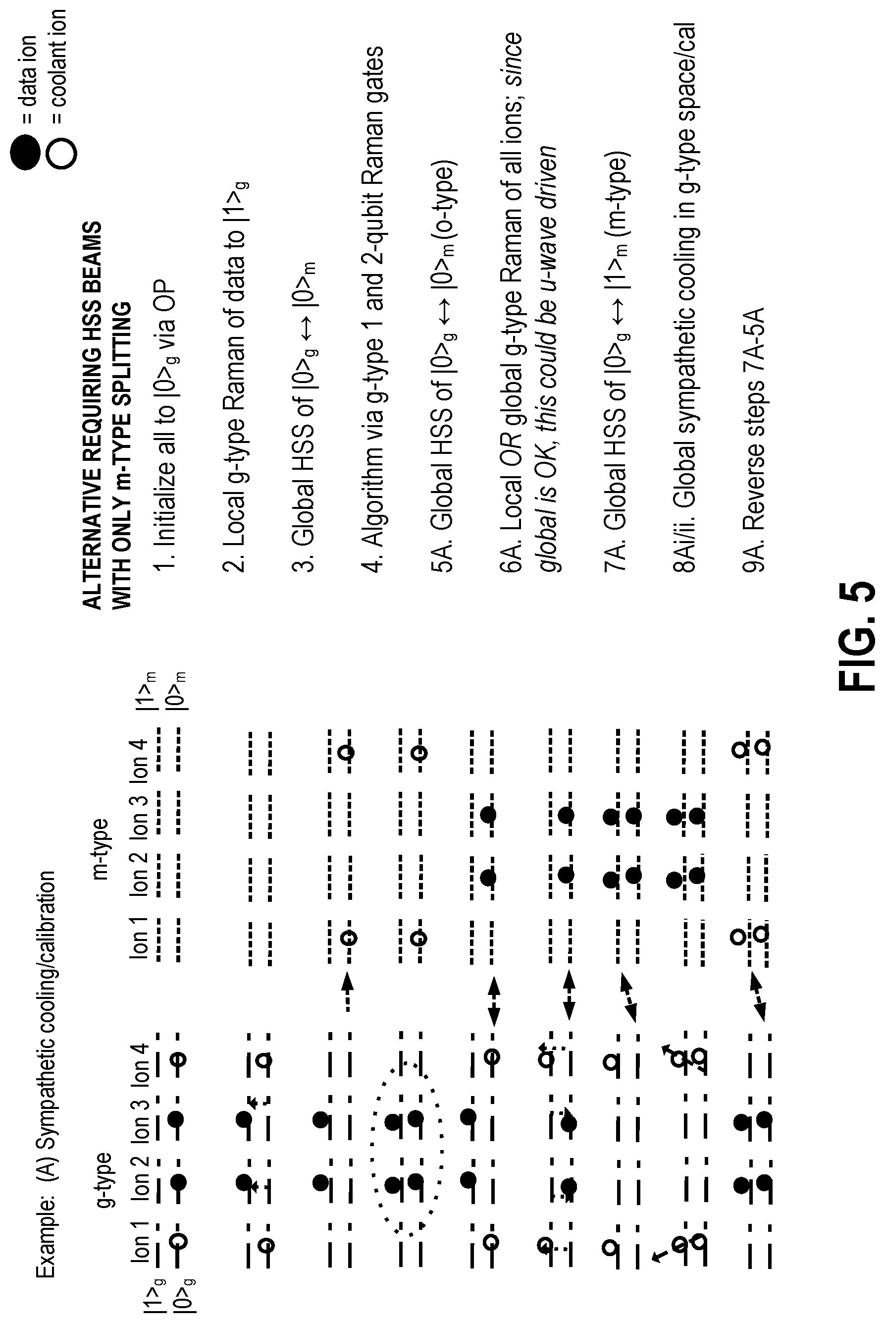 Patent US12361310 Figure 5 – Methods and apparatuses for mapping state preparation error to subspace leakage error