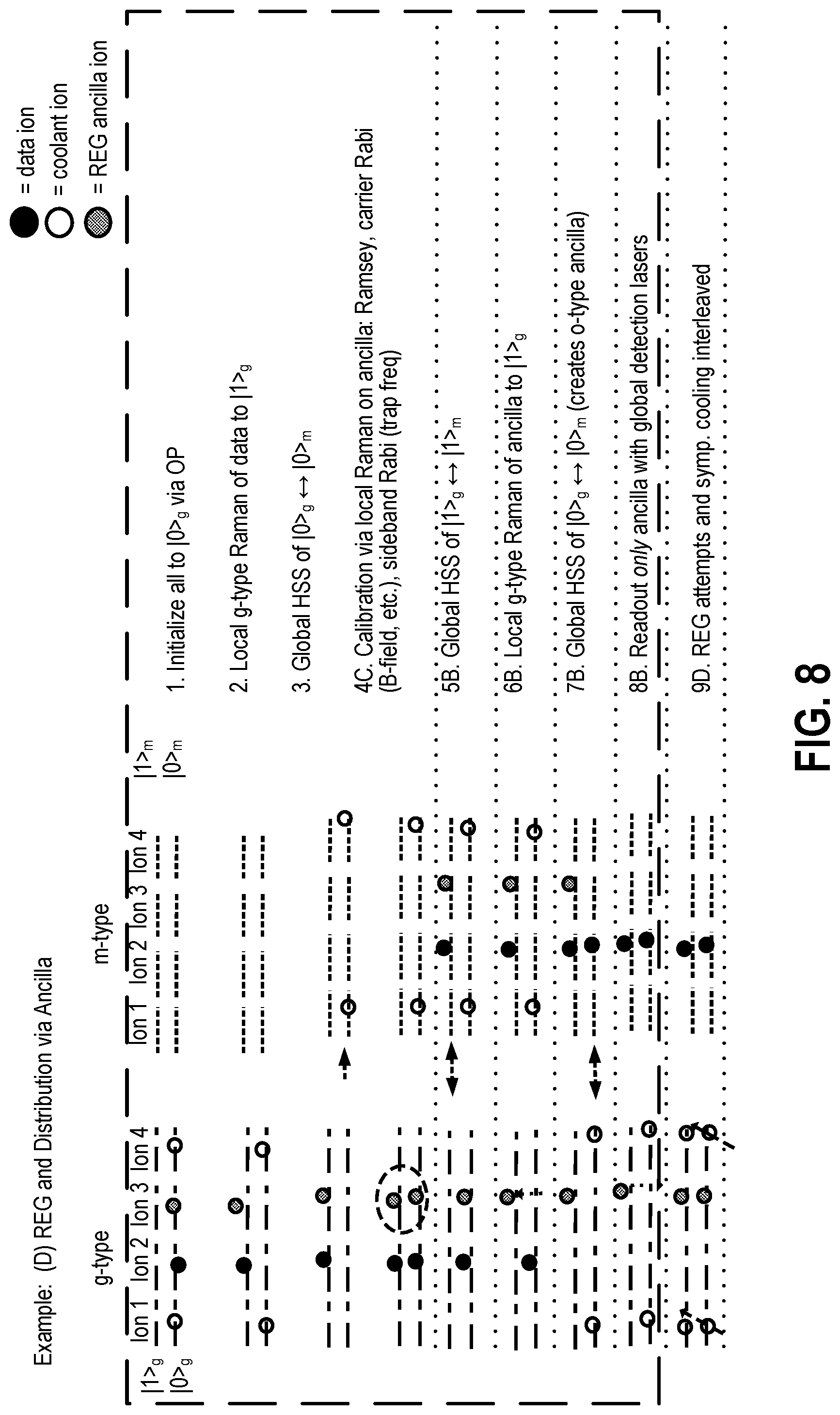 Patent US12361310 Figure 8 – Methods and apparatuses for mapping state preparation error to subspace leakage error