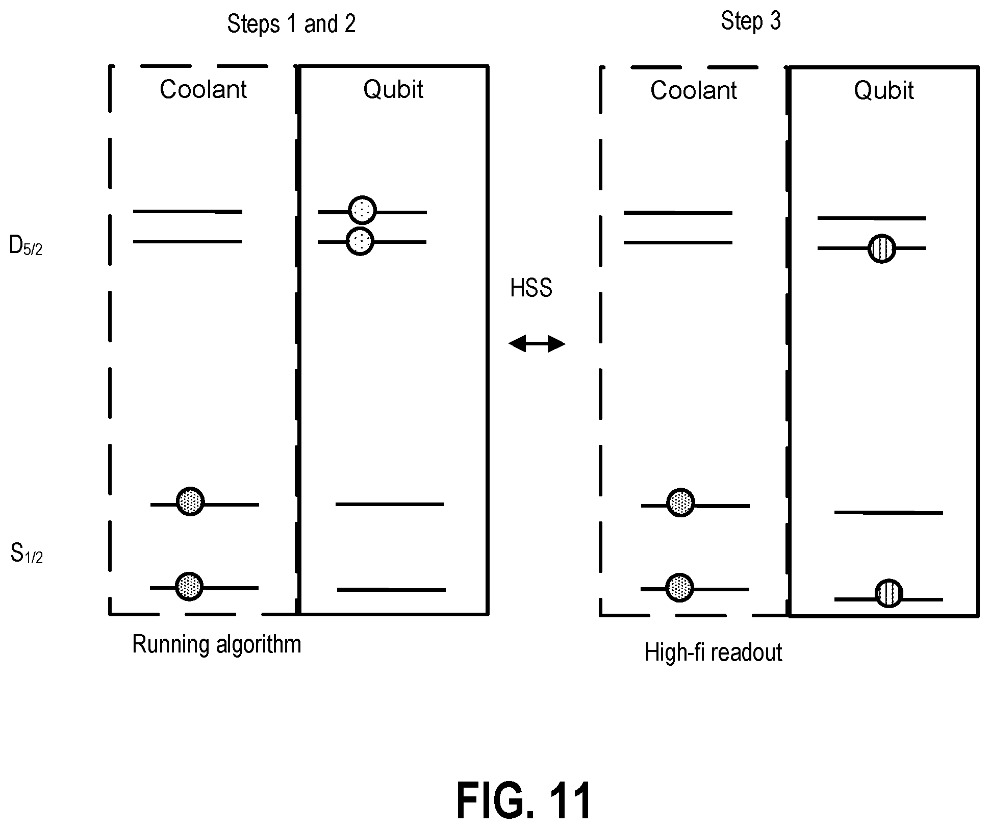 Patent US12361310 Figure 11 – Methods and apparatuses for mapping state preparation error to subspace leakage error