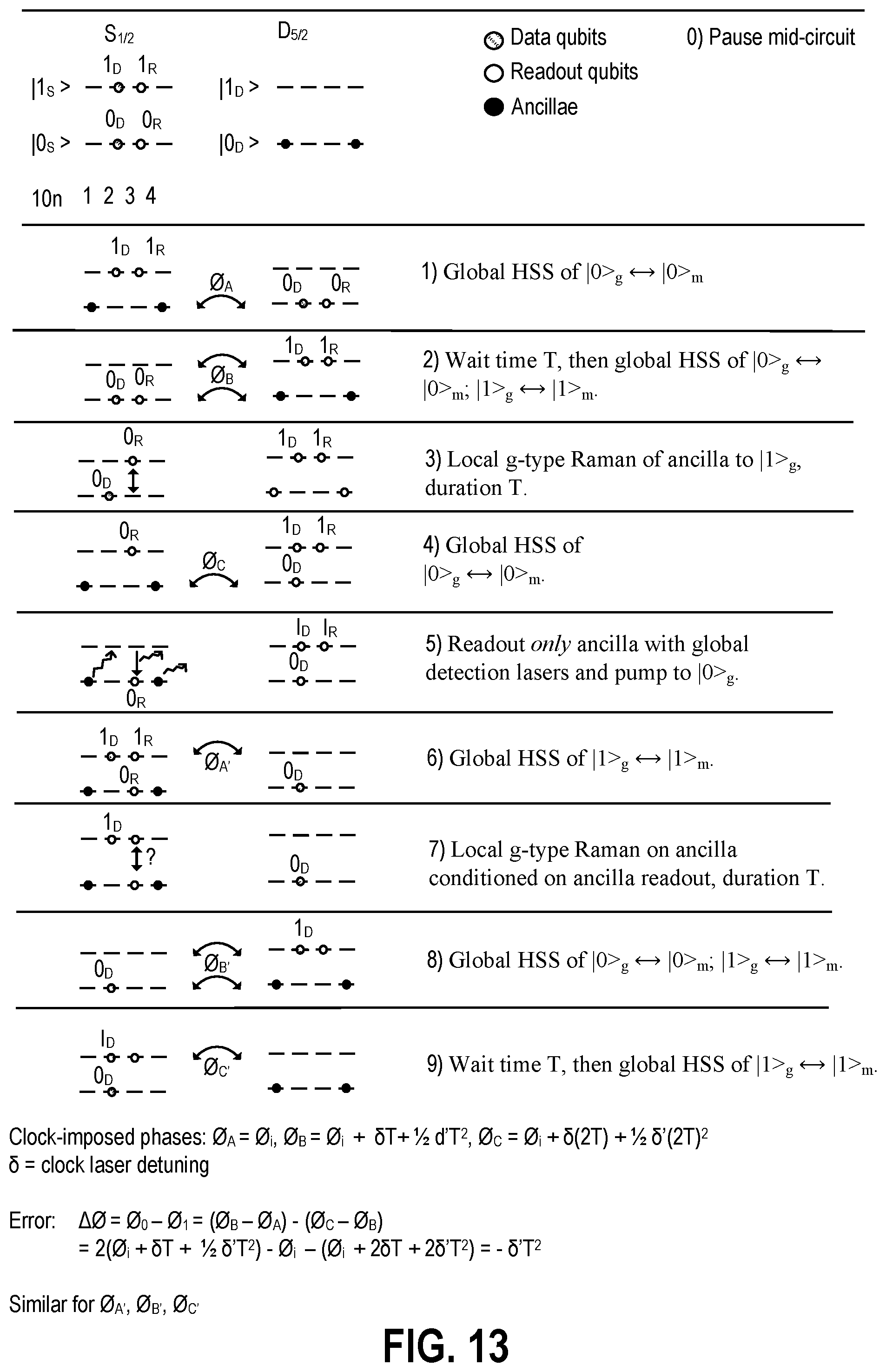 Patent US12361310 Figure 13 – Methods and apparatuses for mapping state preparation error to subspace leakage error