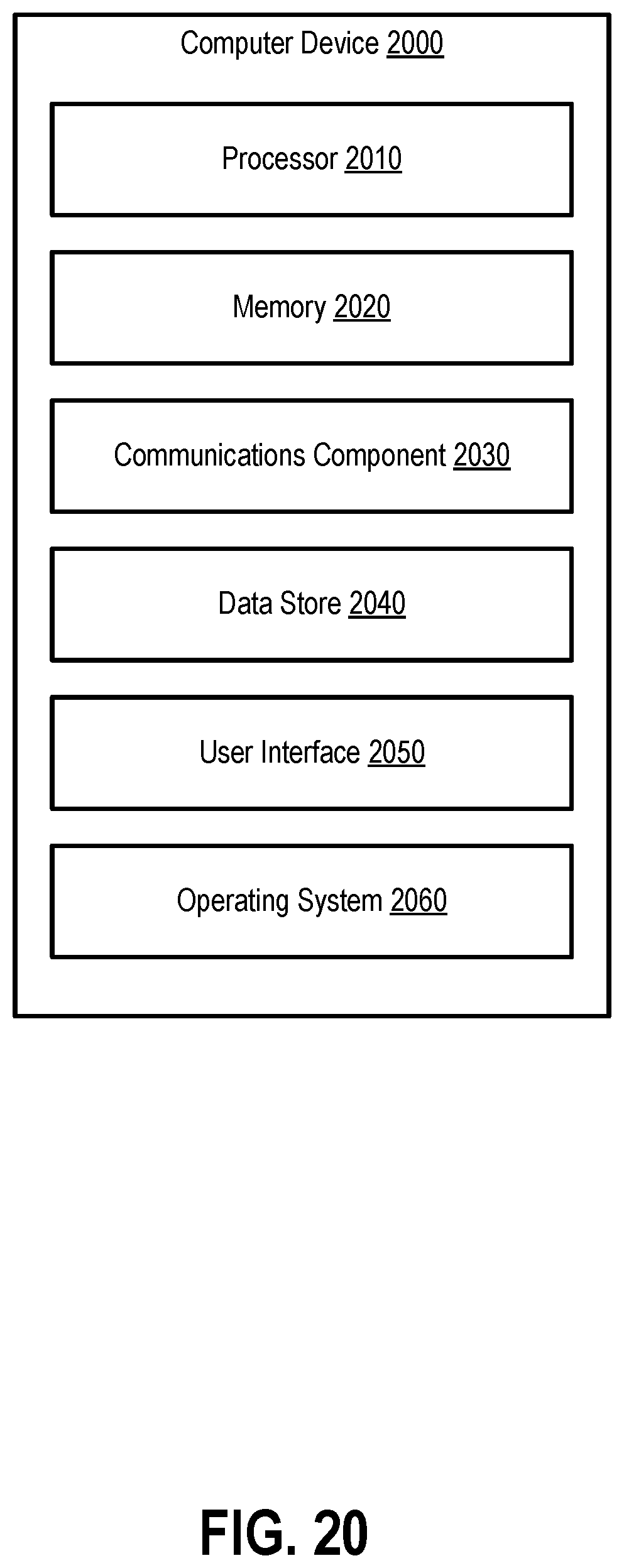 Patent US12361310 Figure 20 – Methods and apparatuses for mapping state preparation error to subspace leakage error
