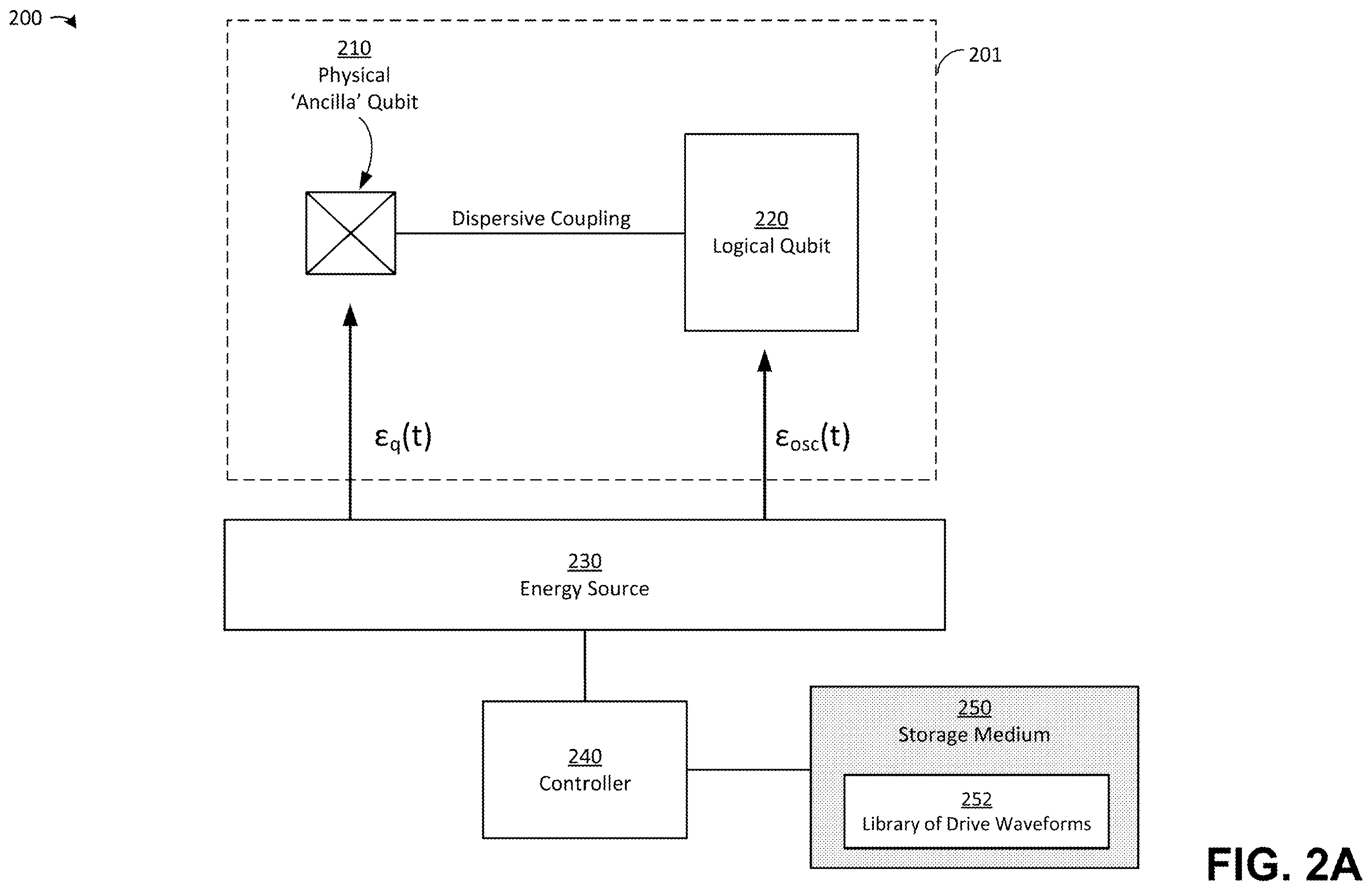 Patent US12361313 Figure 2 – Techniques for quantum error correction using multimode grid states and related systems and methods