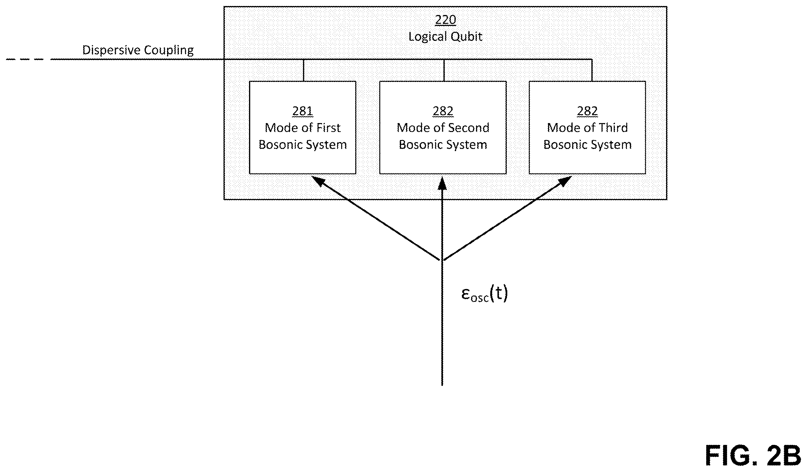Patent US12361313 Figure 3 – Techniques for quantum error correction using multimode grid states and related systems and methods