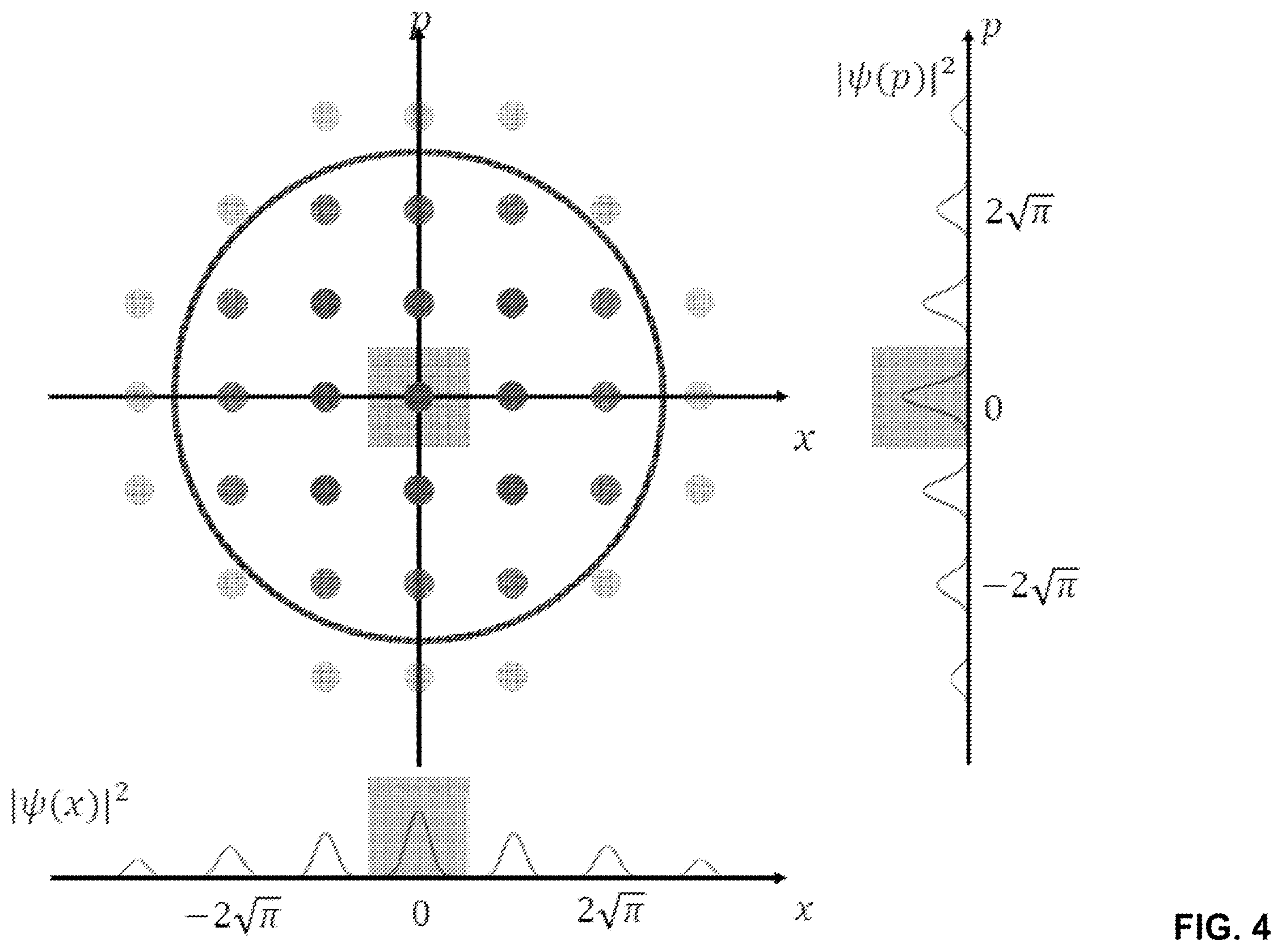 Patent US12361313 Figure 6 – Techniques for quantum error correction using multimode grid states and related systems and methods