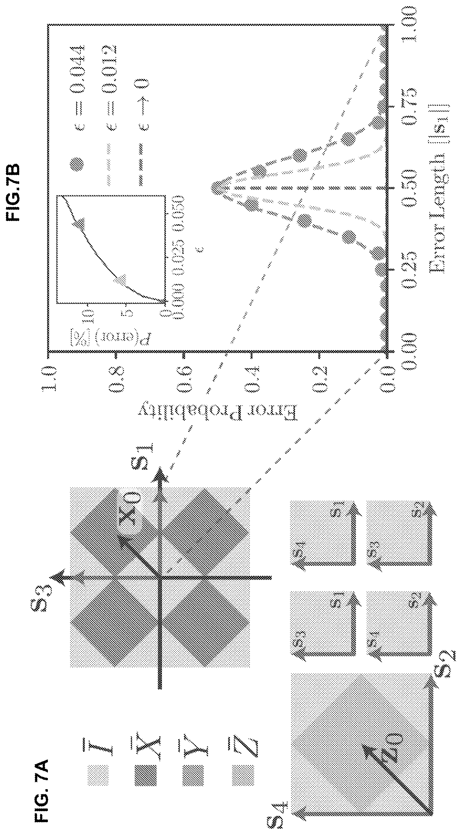 Patent US12361313 Figure 9 – Techniques for quantum error correction using multimode grid states and related systems and methods