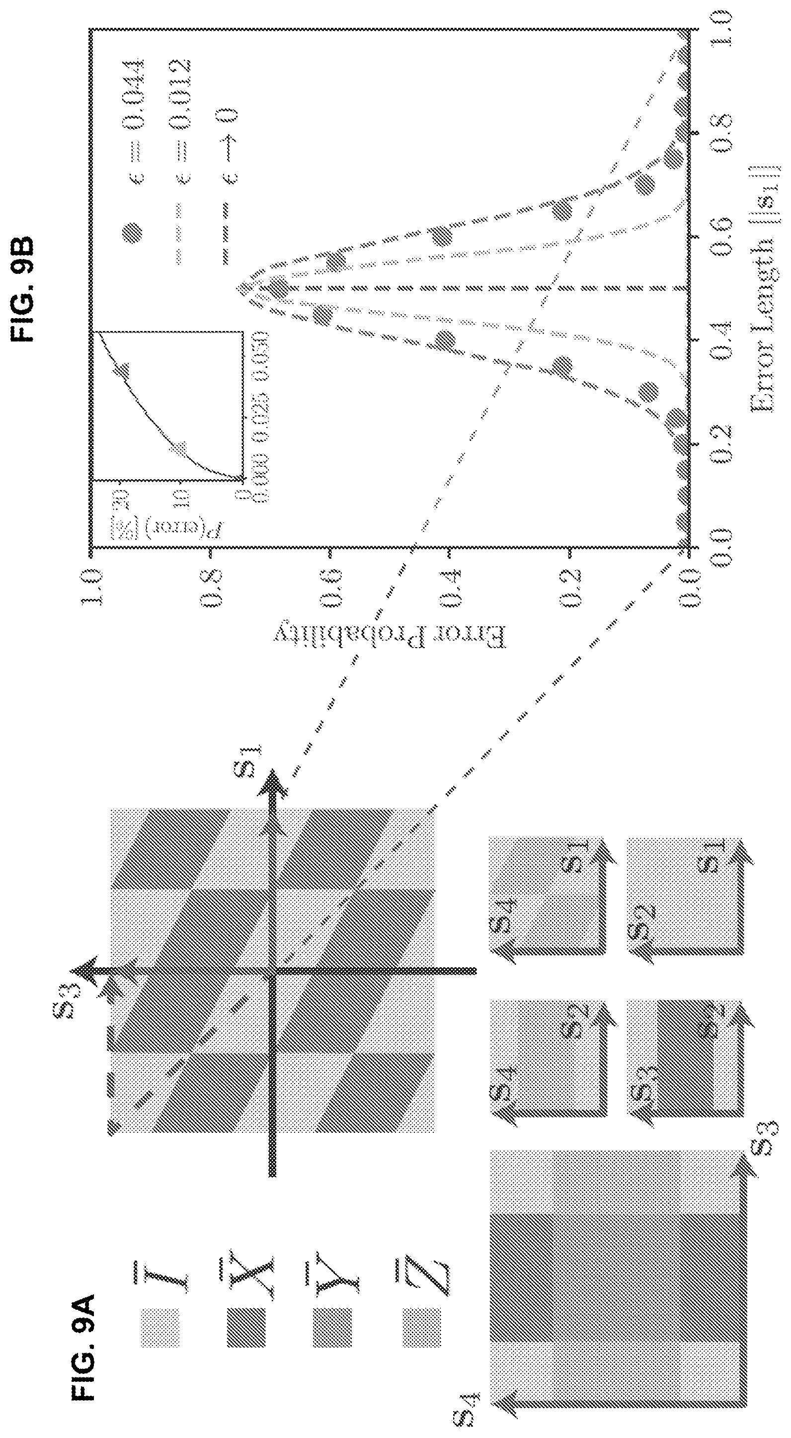 Patent US12361313 Figure 11 – Techniques for quantum error correction using multimode grid states and related systems and methods