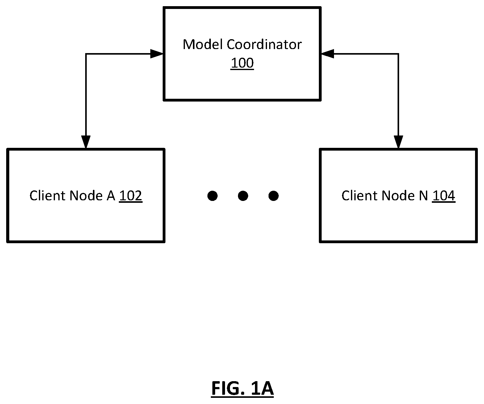 Patent US12361315 Figure 1 – Fast converging gradient compressor for federated learning
