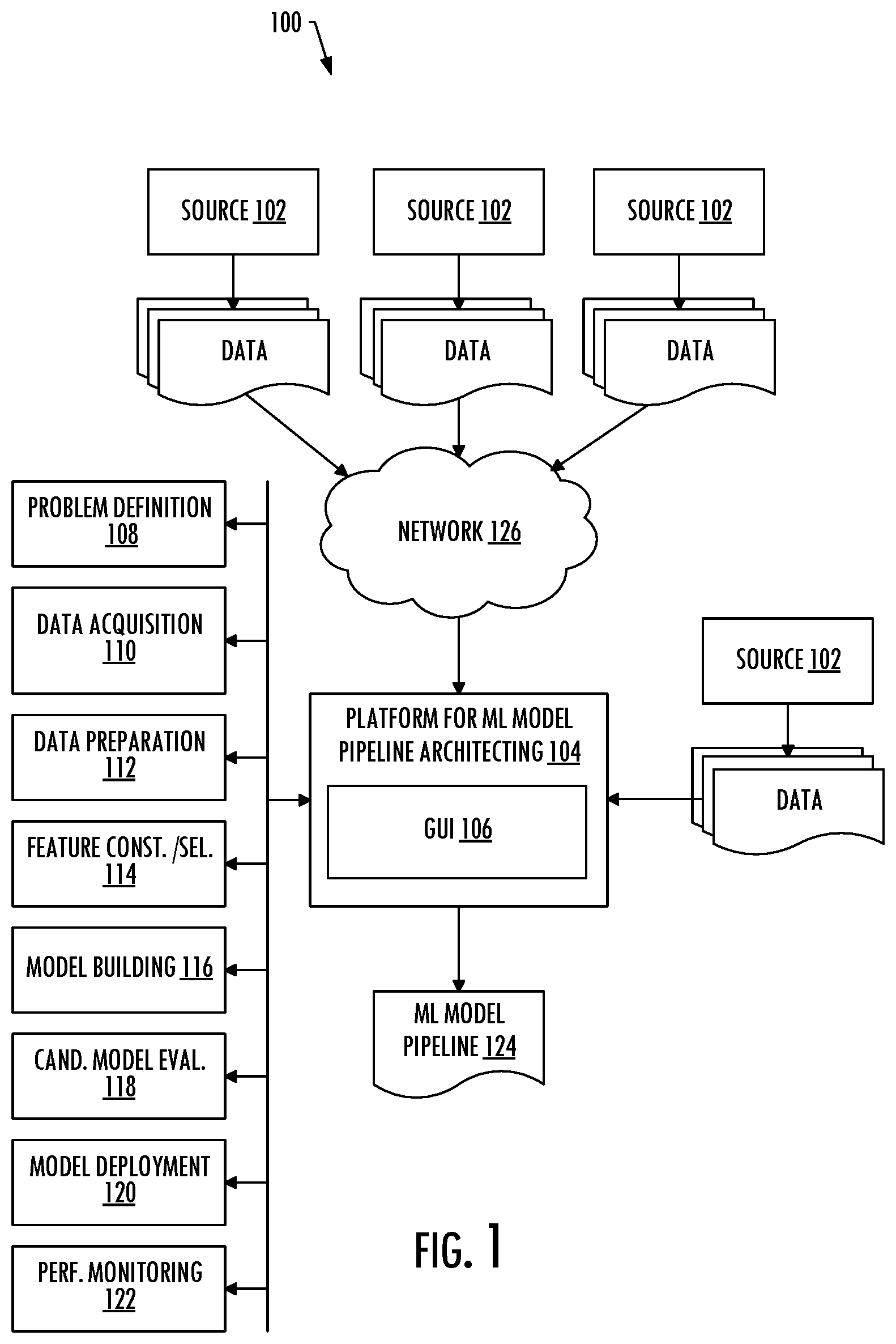 Patent US12361318 — Computing platform to architect a machine learning pipeline — Figure 1