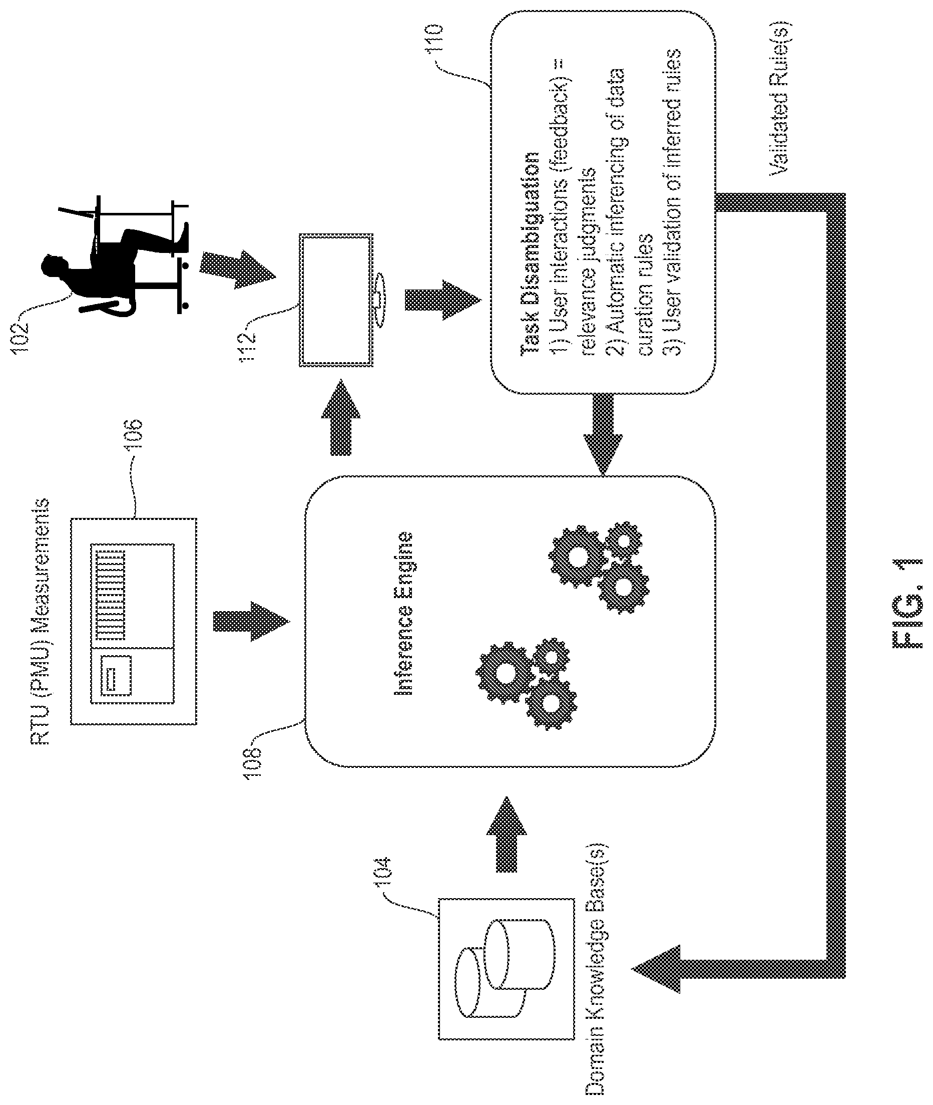 Patent US12361320 — Cognitive disambiguation for problem-solving tasks involving a power grid using relevance feedback — Figure 1