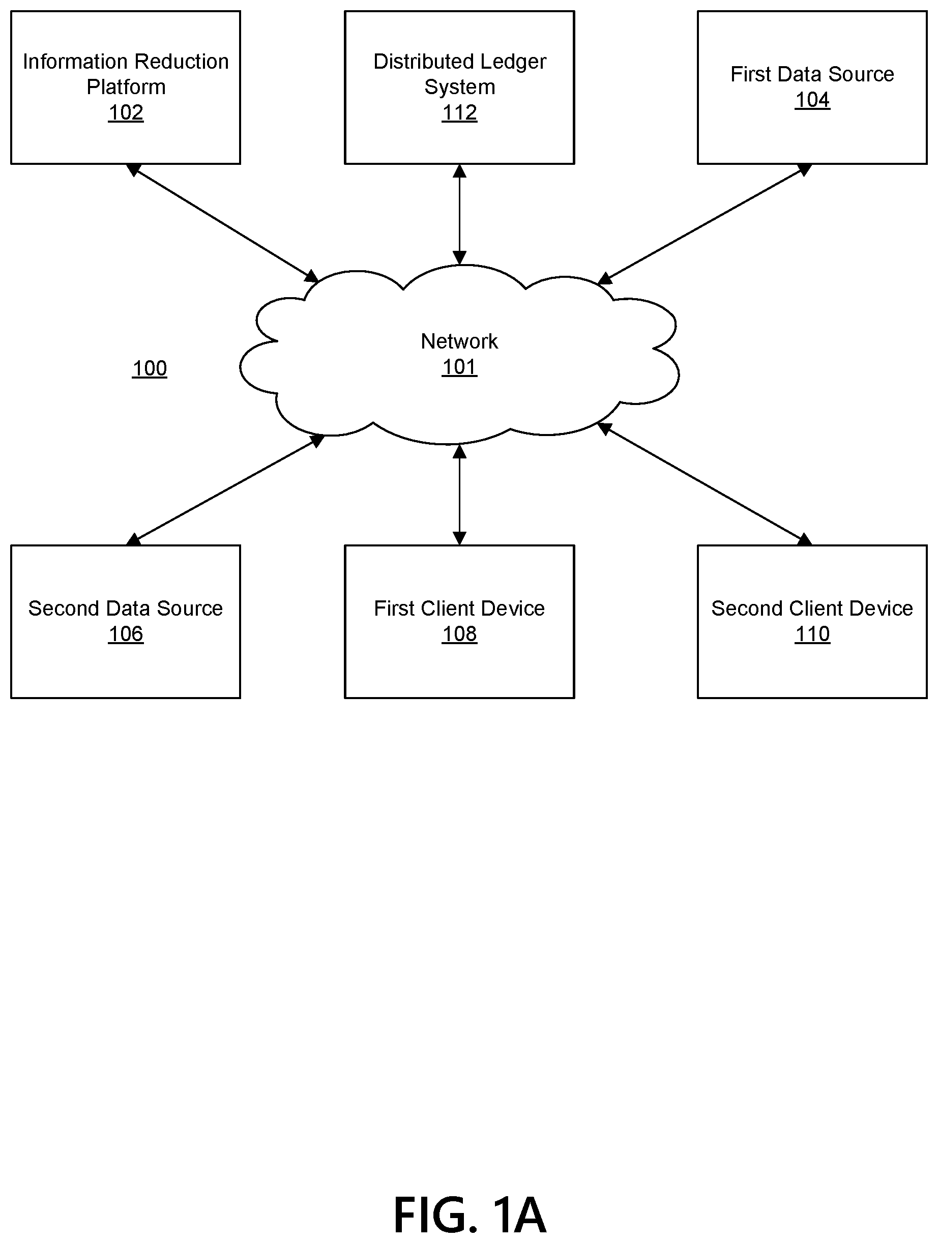 Patent US12361323 — Dynamic information reduction using a velocity based machine learning model — Figure 1