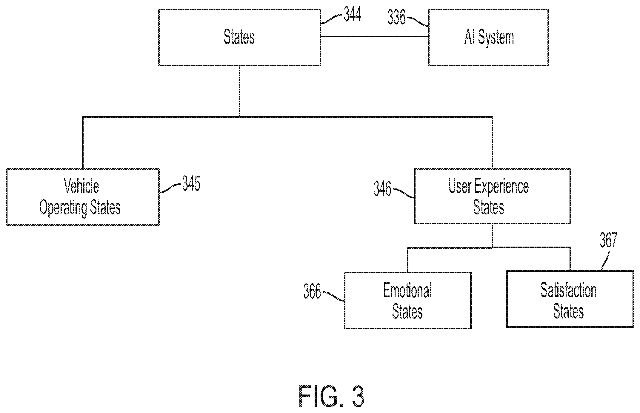 Patent US12361324 Figure 3 – Inducing variation in user experience parameters based on sensed rider physiological data in intelligent transportation systems