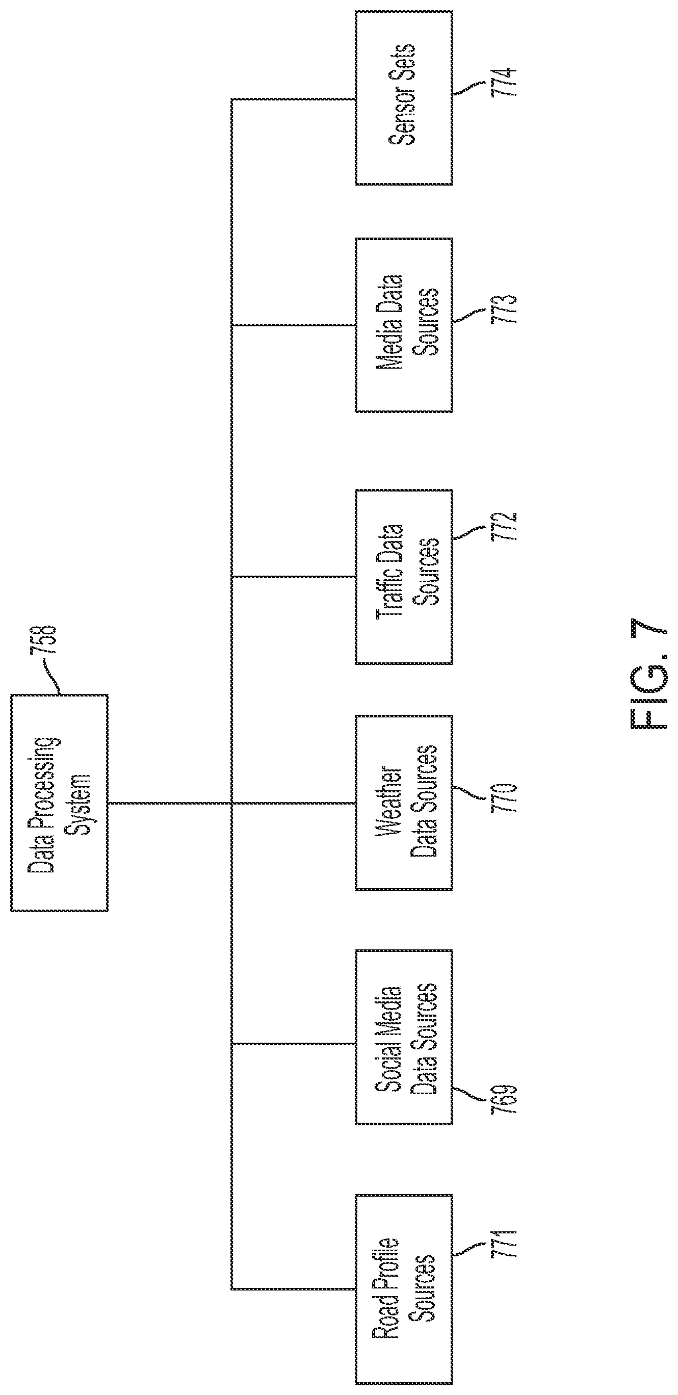 Patent US12361324 Figure 7 – Inducing variation in user experience parameters based on sensed rider physiological data in intelligent transportation systems