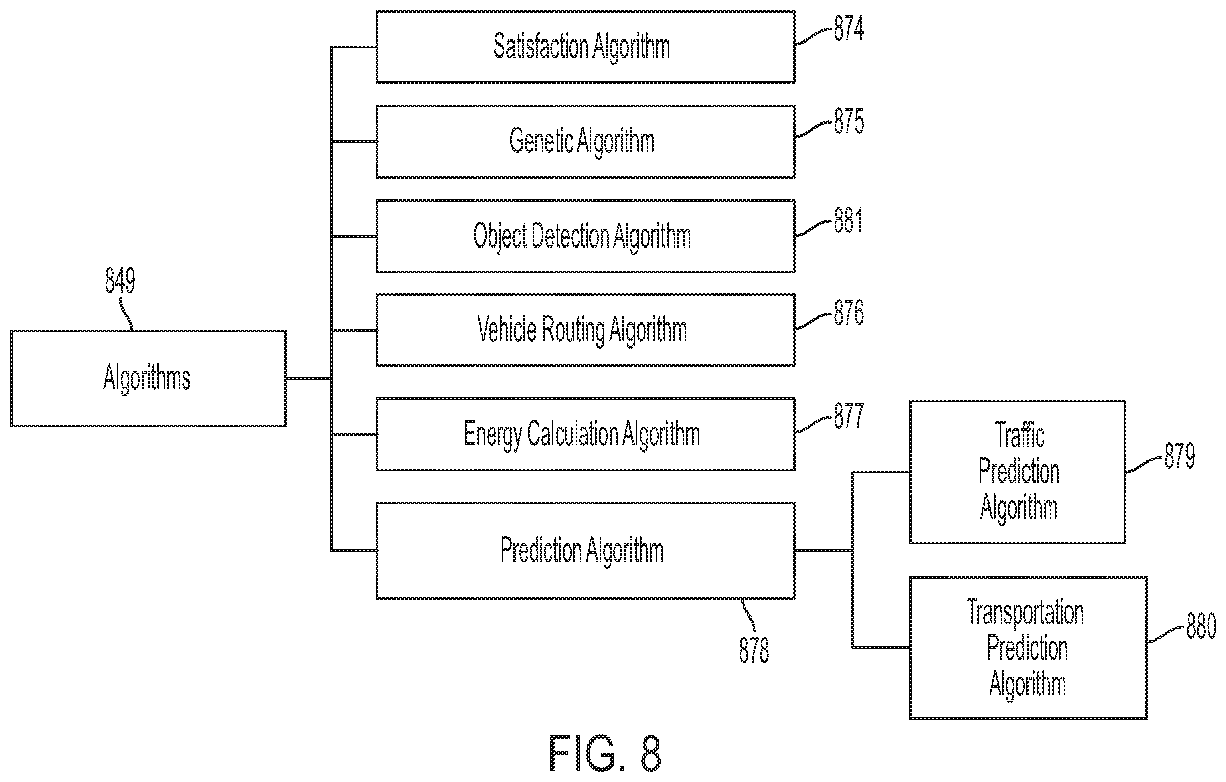 Patent US12361324 Figure 8 – Inducing variation in user experience parameters based on sensed rider physiological data in intelligent transportation systems