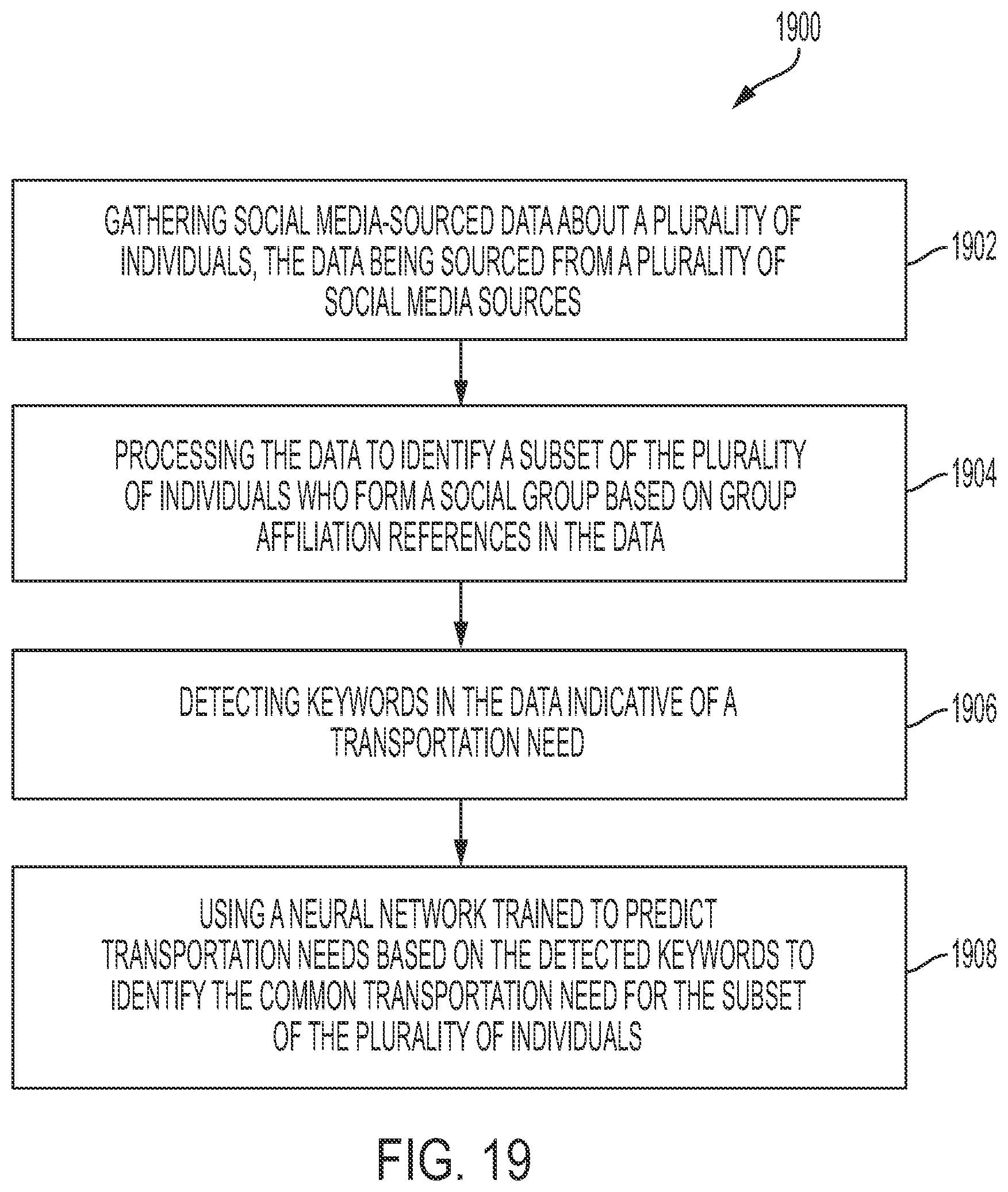 Patent US12361324 Figure 19 – Inducing variation in user experience parameters based on sensed rider physiological data in intelligent transportation systems