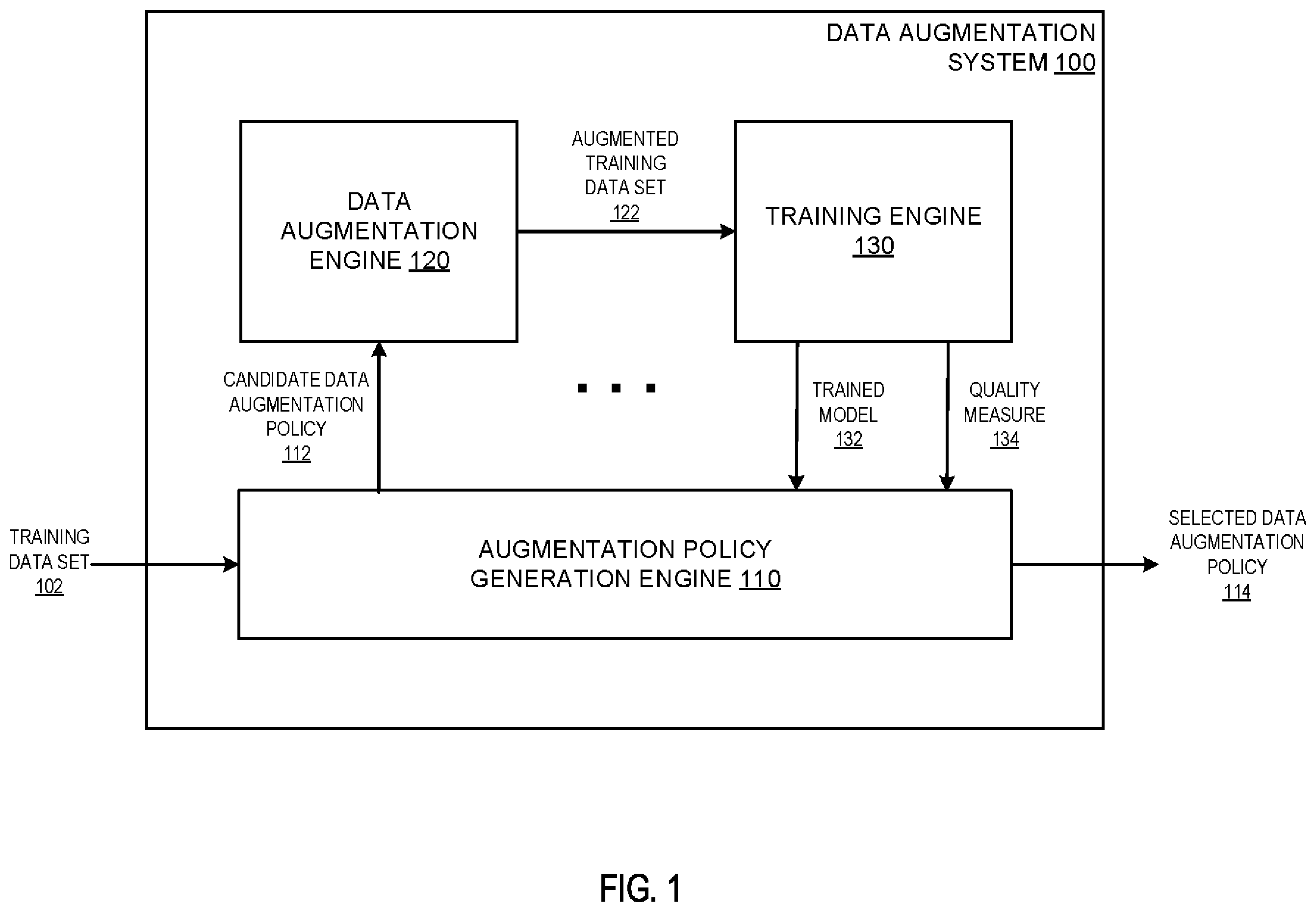 Patent US12361326 — Training neural networks using data augmentation policies — Figure 1