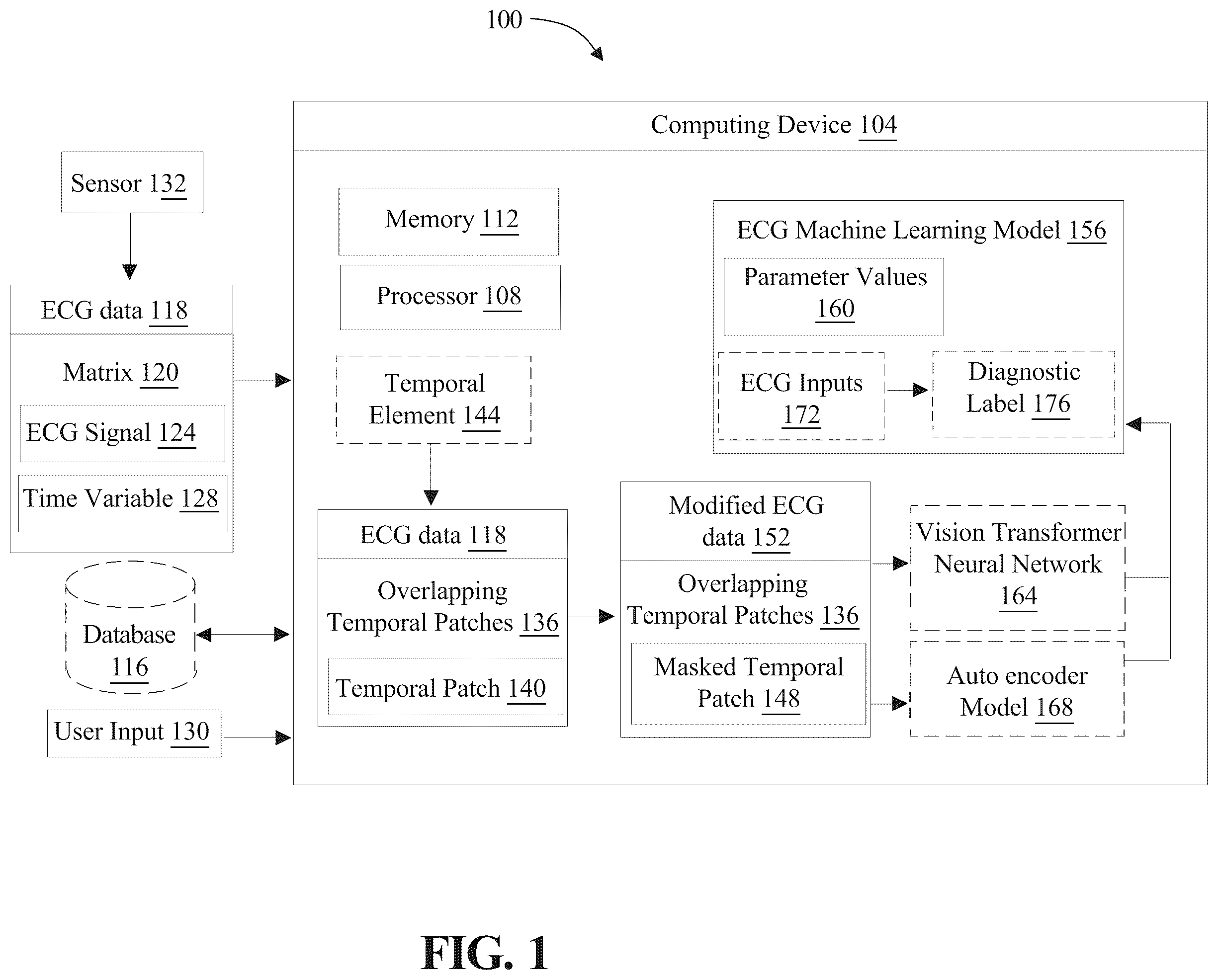 Patent US12361327 Figure 1 – Systems and methods for training machine learning models using unlabeled electrocardiogram data