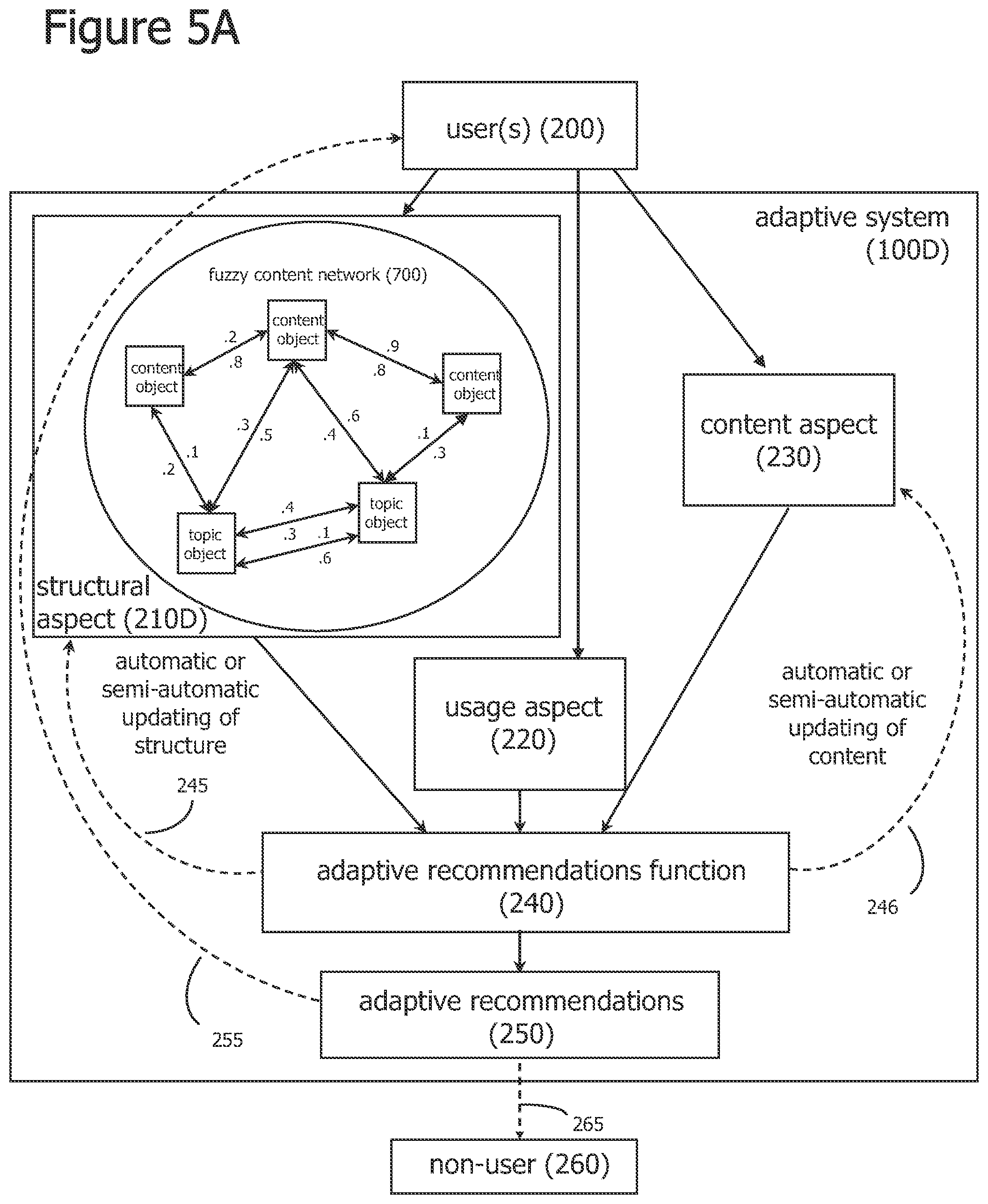 Patent US12361328 Figure 5 – Iterative attention-based neural network training and processing