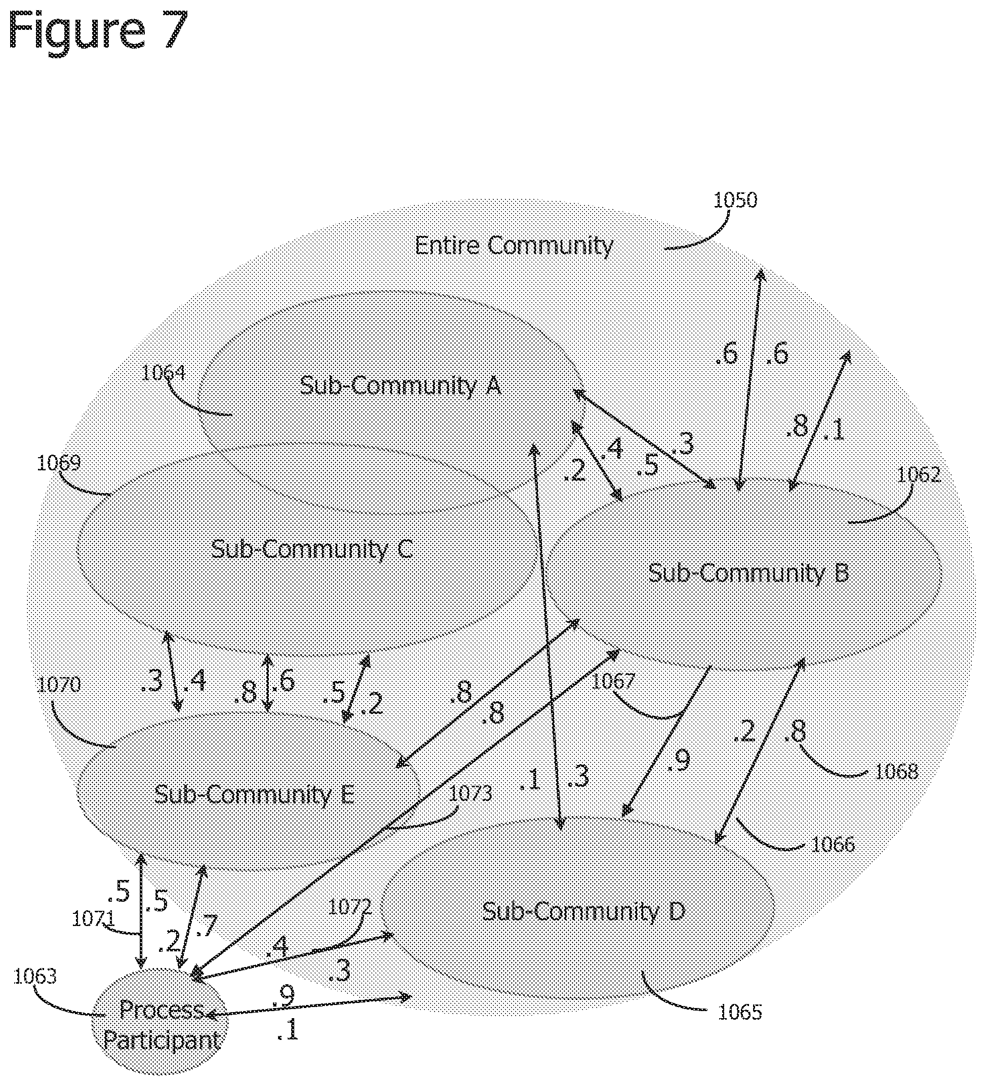 Patent US12361328 Figure 7 – Iterative attention-based neural network training and processing