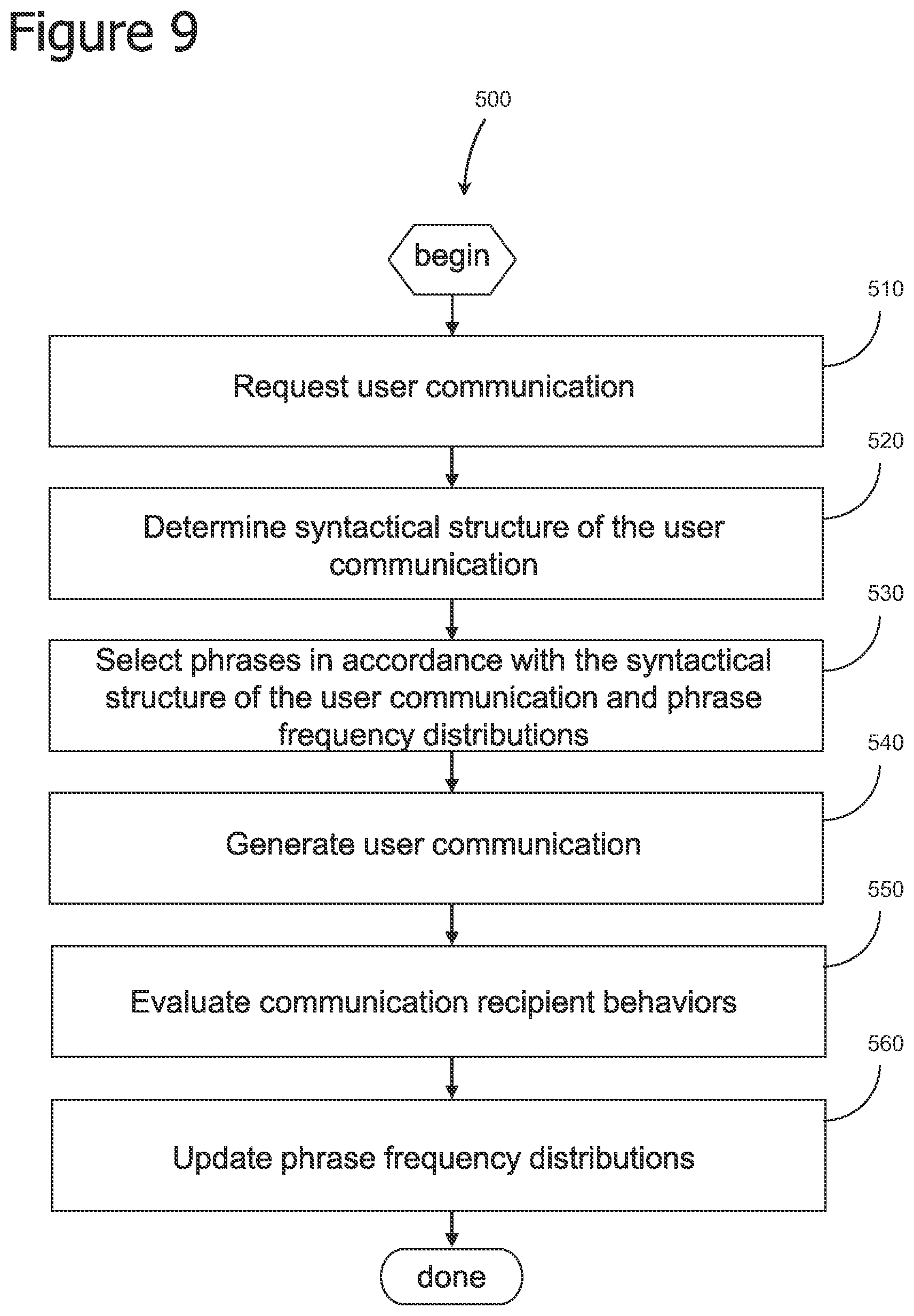 Patent US12361328 Figure 9 – Iterative attention-based neural network training and processing