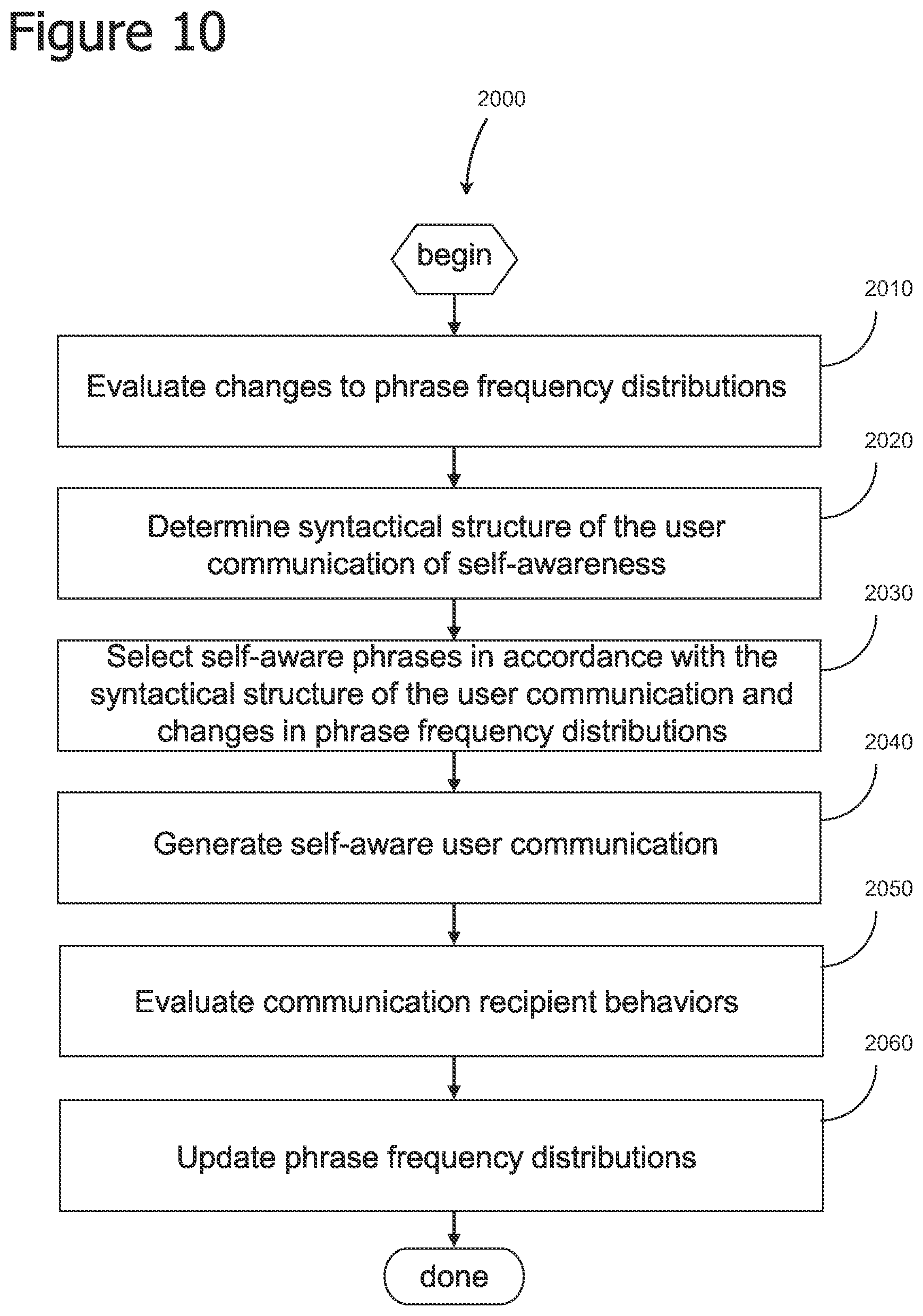 Patent US12361328 Figure 10 – Iterative attention-based neural network training and processing