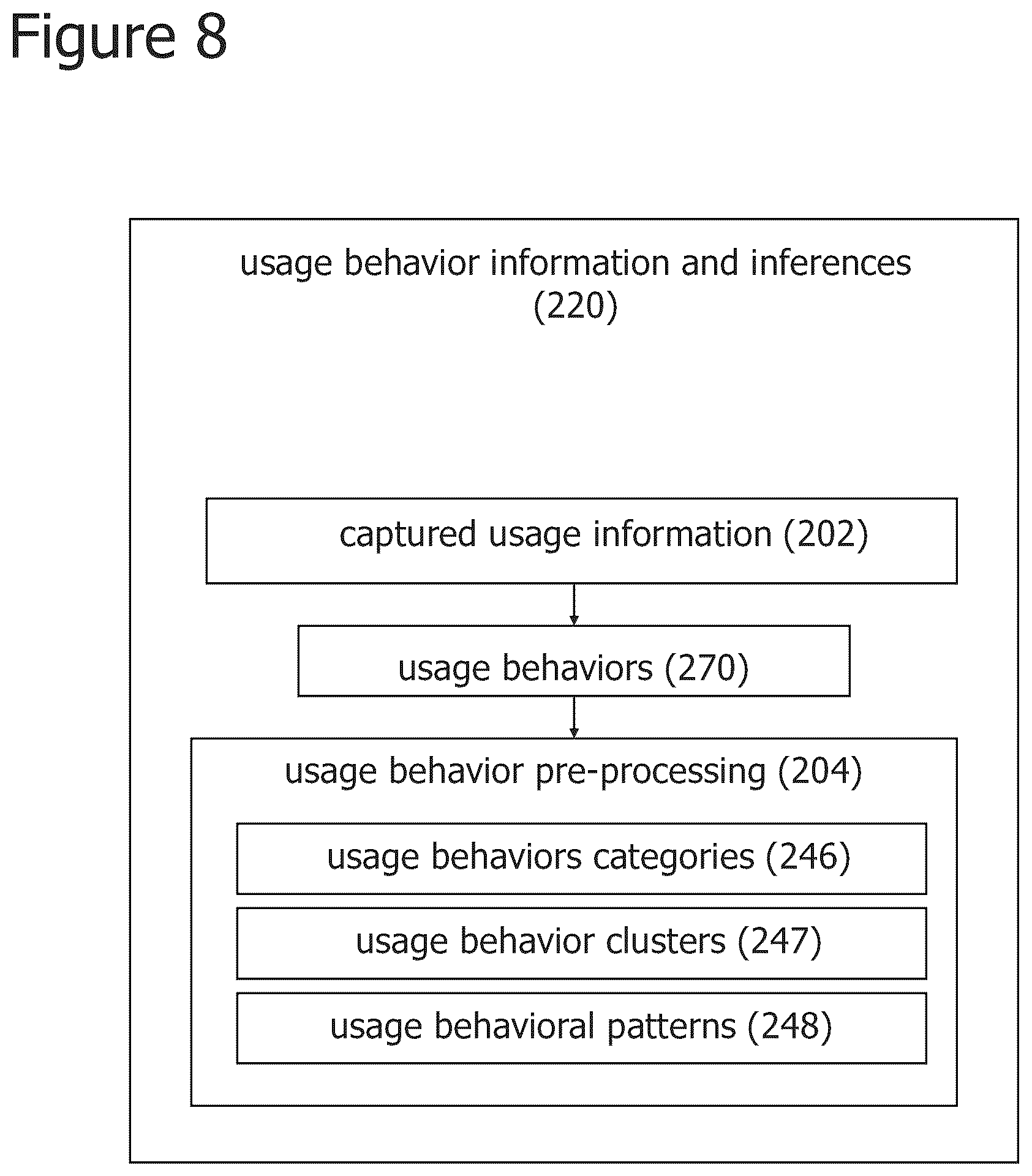 Patent US12361329 Figure 8 – Iterative attention-based neural network training and processing