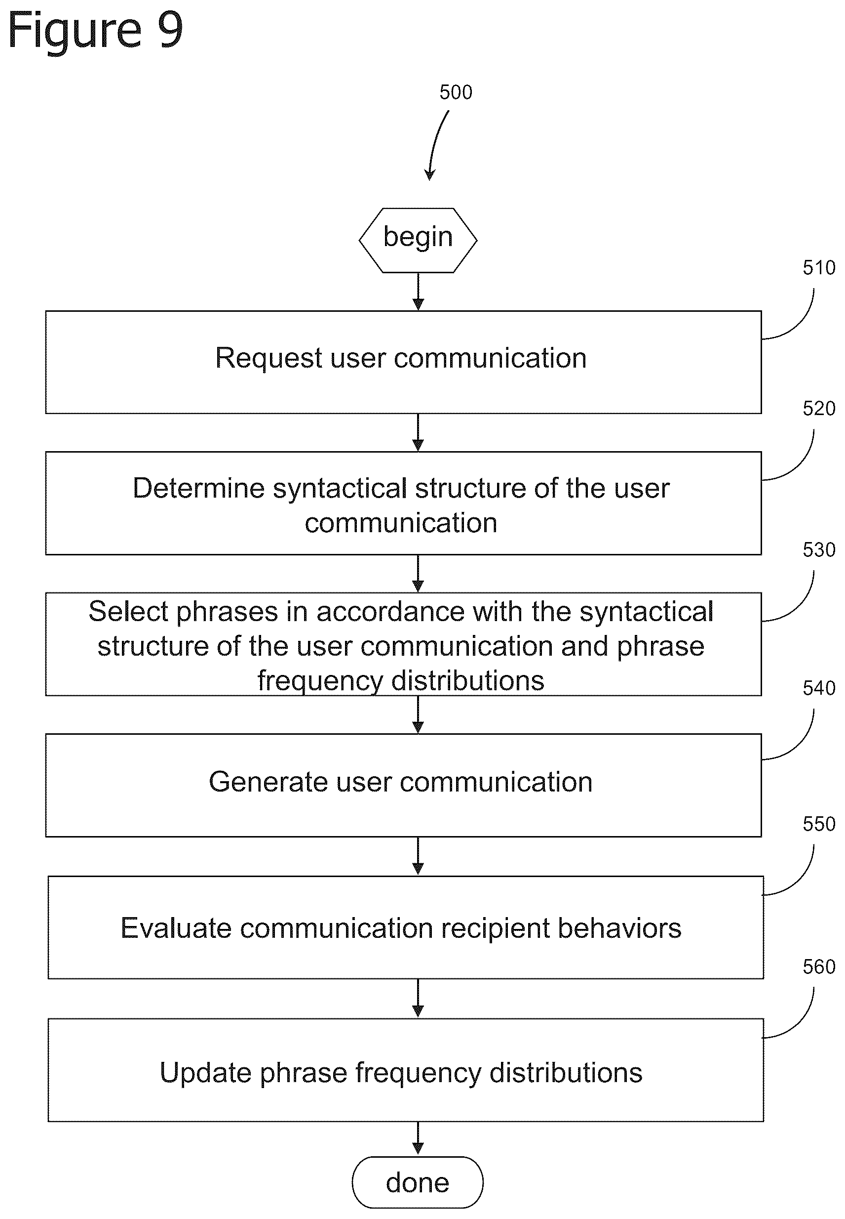 Patent US12361329 Figure 9 – Iterative attention-based neural network training and processing