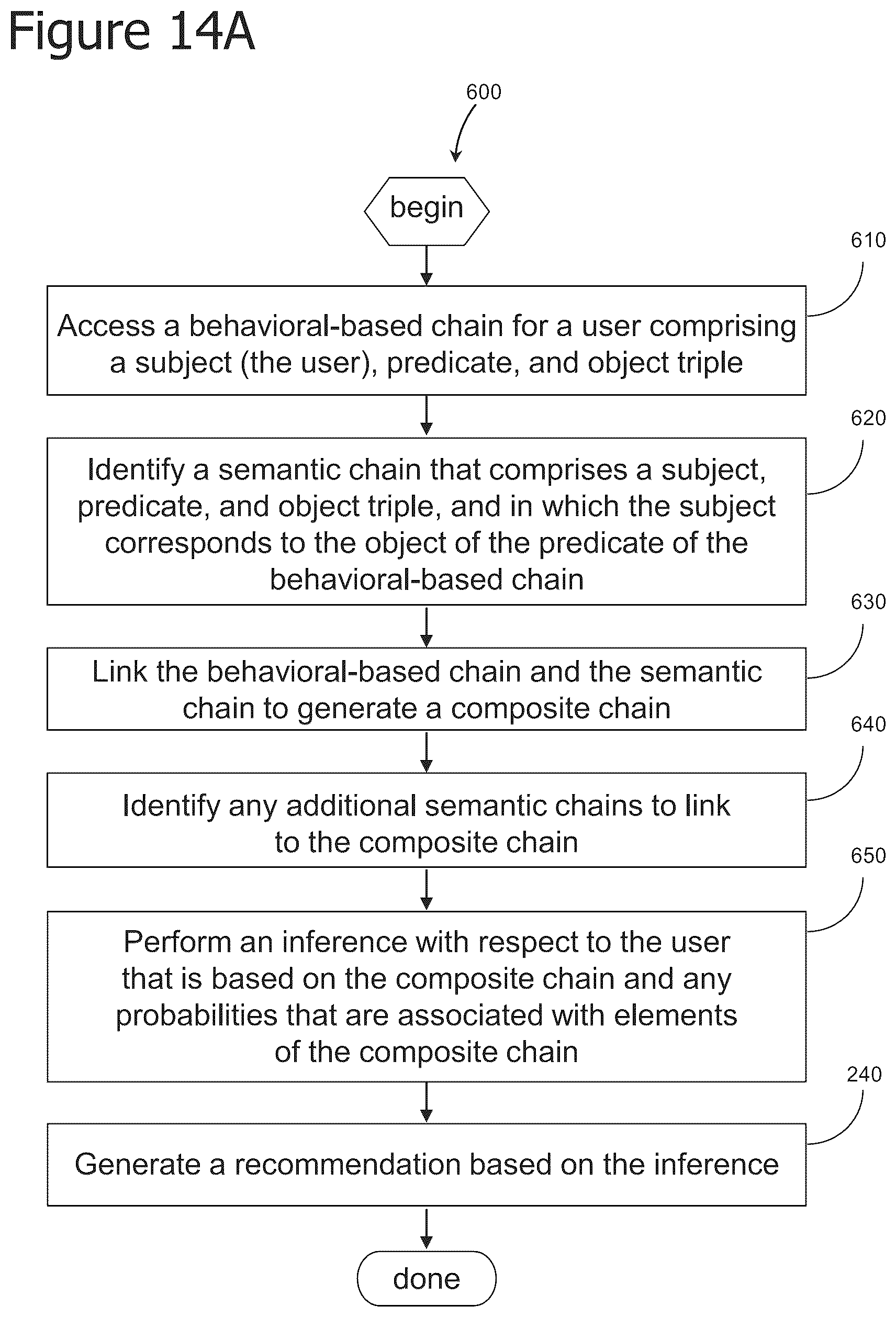 Patent US12361329 Figure 14 – Iterative attention-based neural network training and processing