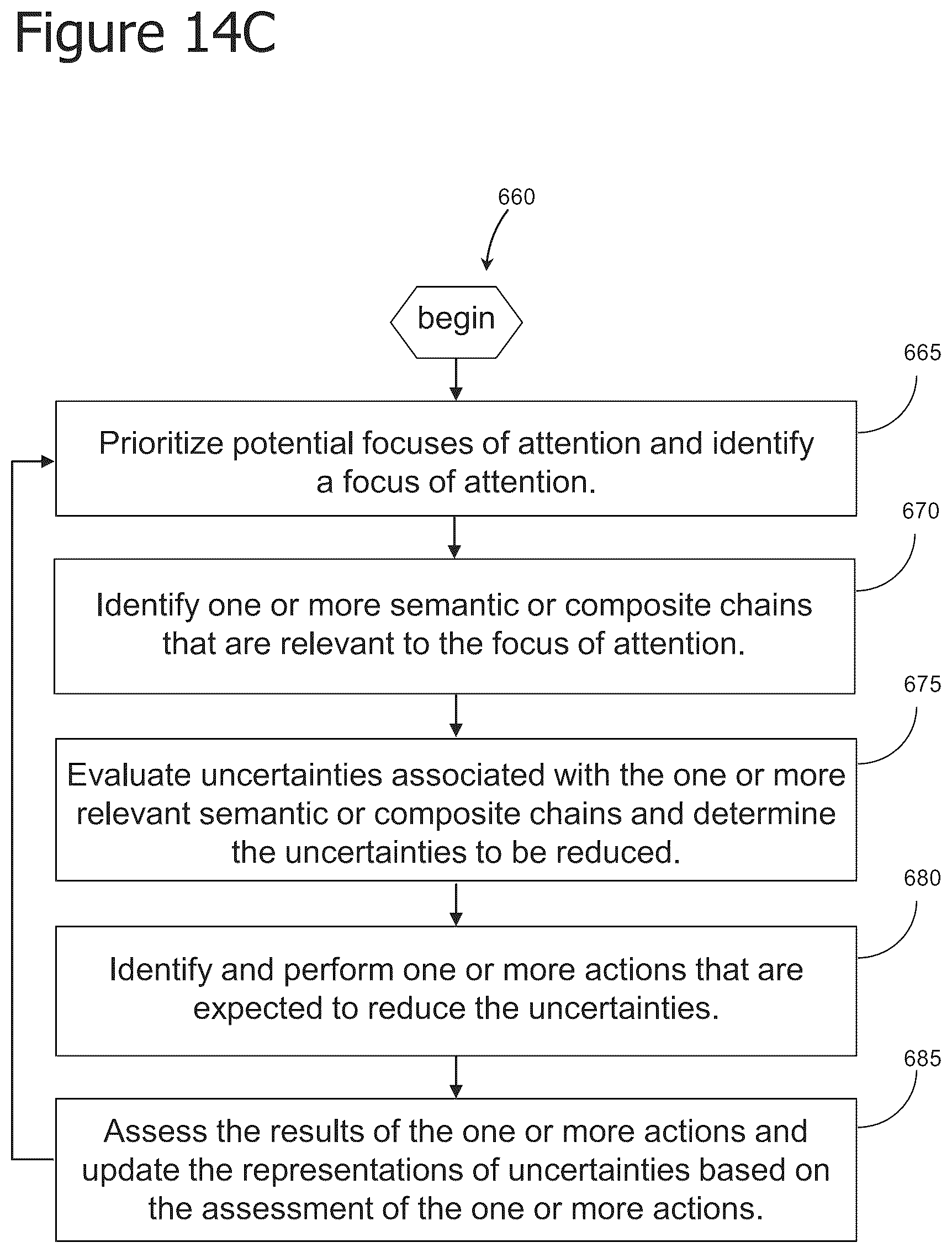 Patent US12361329 Figure 16 – Iterative attention-based neural network training and processing