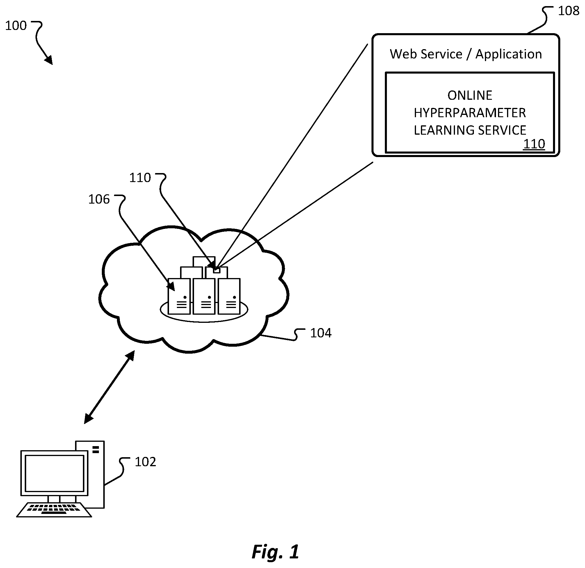 Patent US12361331 — System and method for automatic hyperparameter selection for online learning — Figure 1
