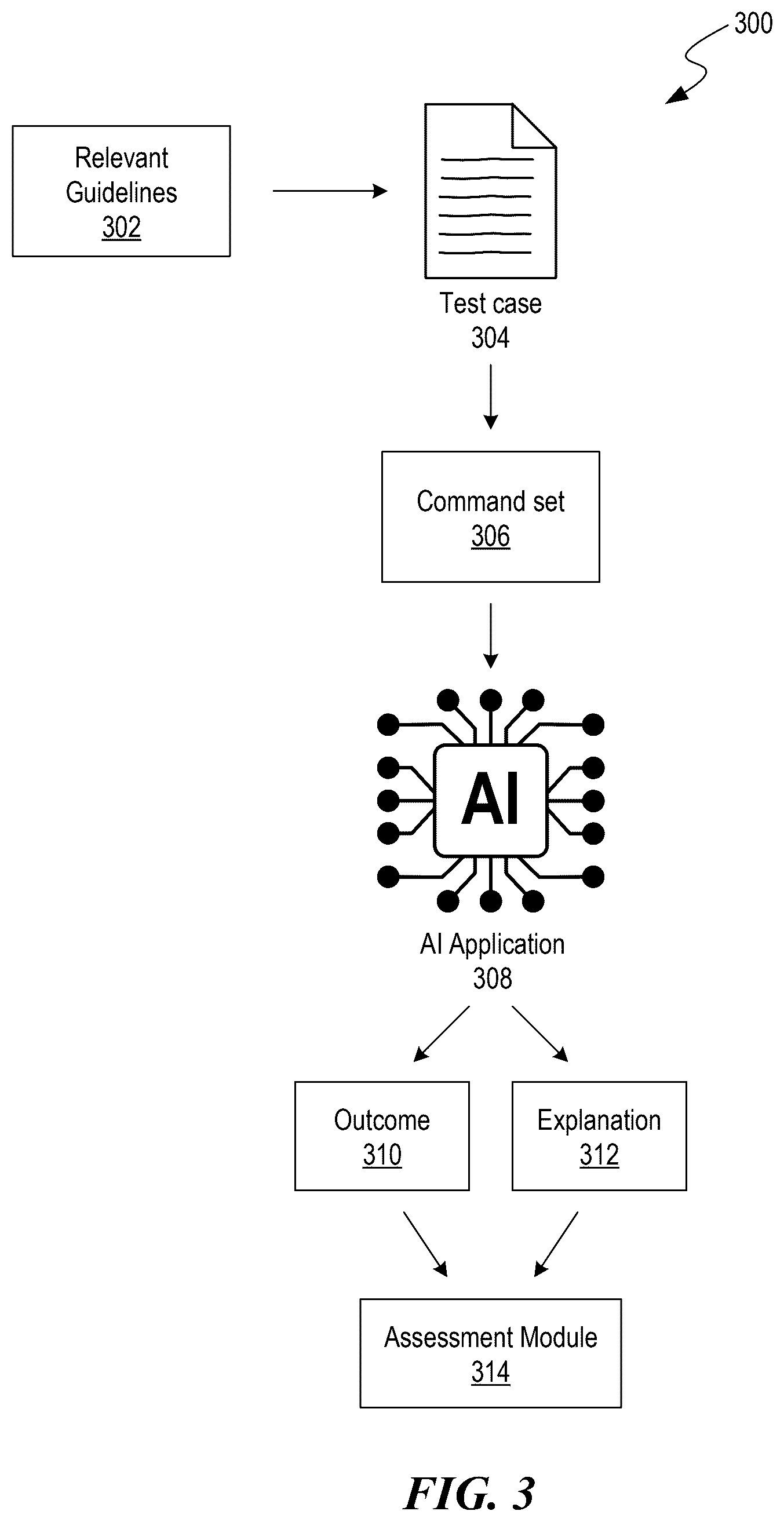 Patent US12361334 Figure 3 – Validating vector constraints of outputs generated by machine learning models