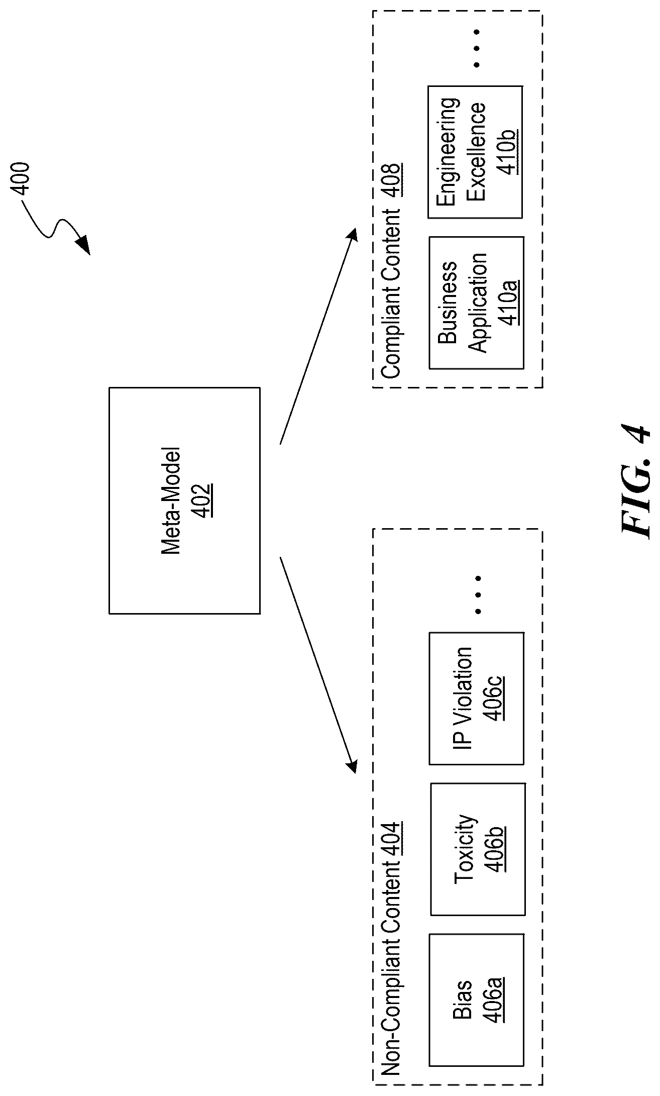 Patent US12361334 Figure 4 – Validating vector constraints of outputs generated by machine learning models