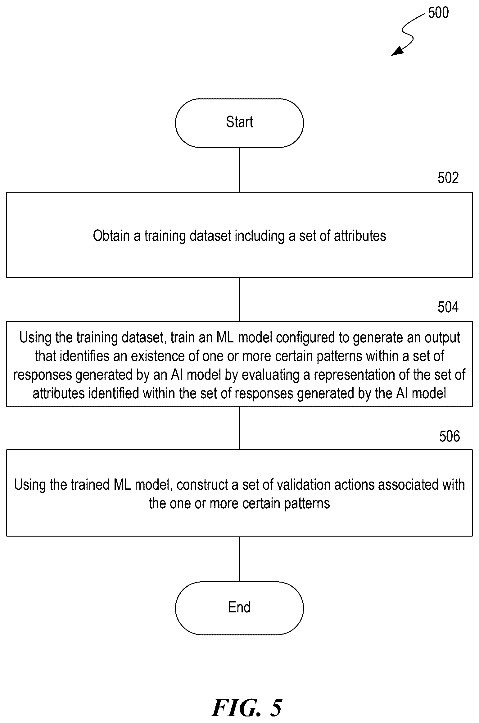 Patent US12361334 Figure 5 – Validating vector constraints of outputs generated by machine learning models