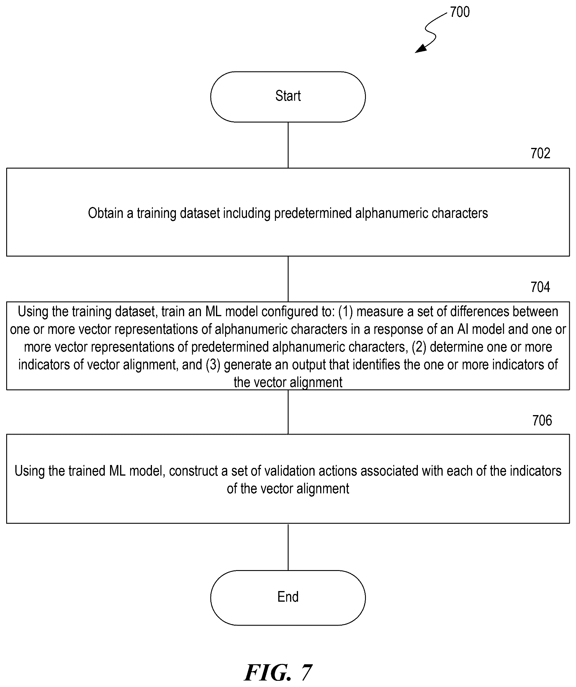 Patent US12361334 Figure 7 – Validating vector constraints of outputs generated by machine learning models