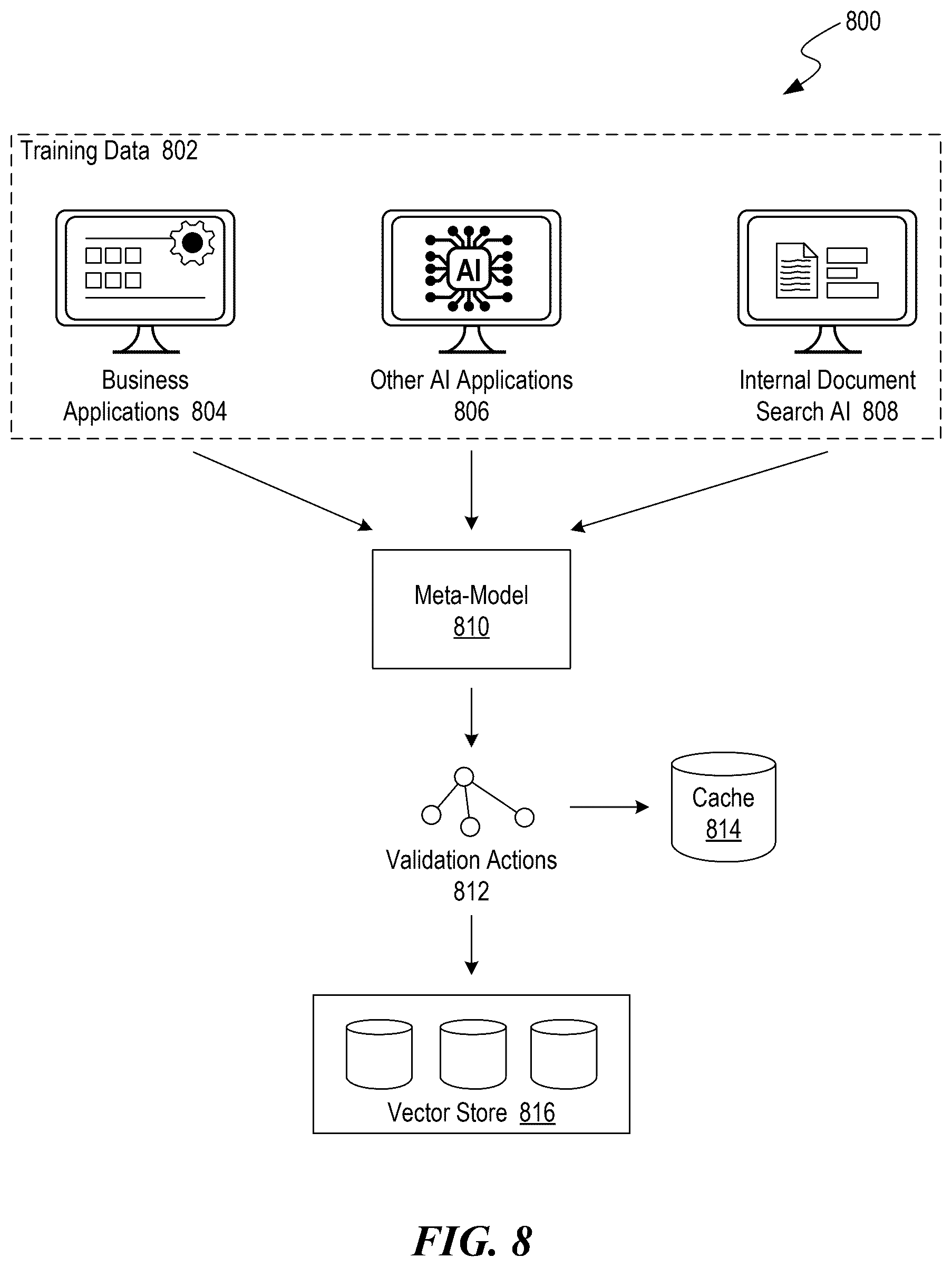 Patent US12361334 Figure 8 – Validating vector constraints of outputs generated by machine learning models
