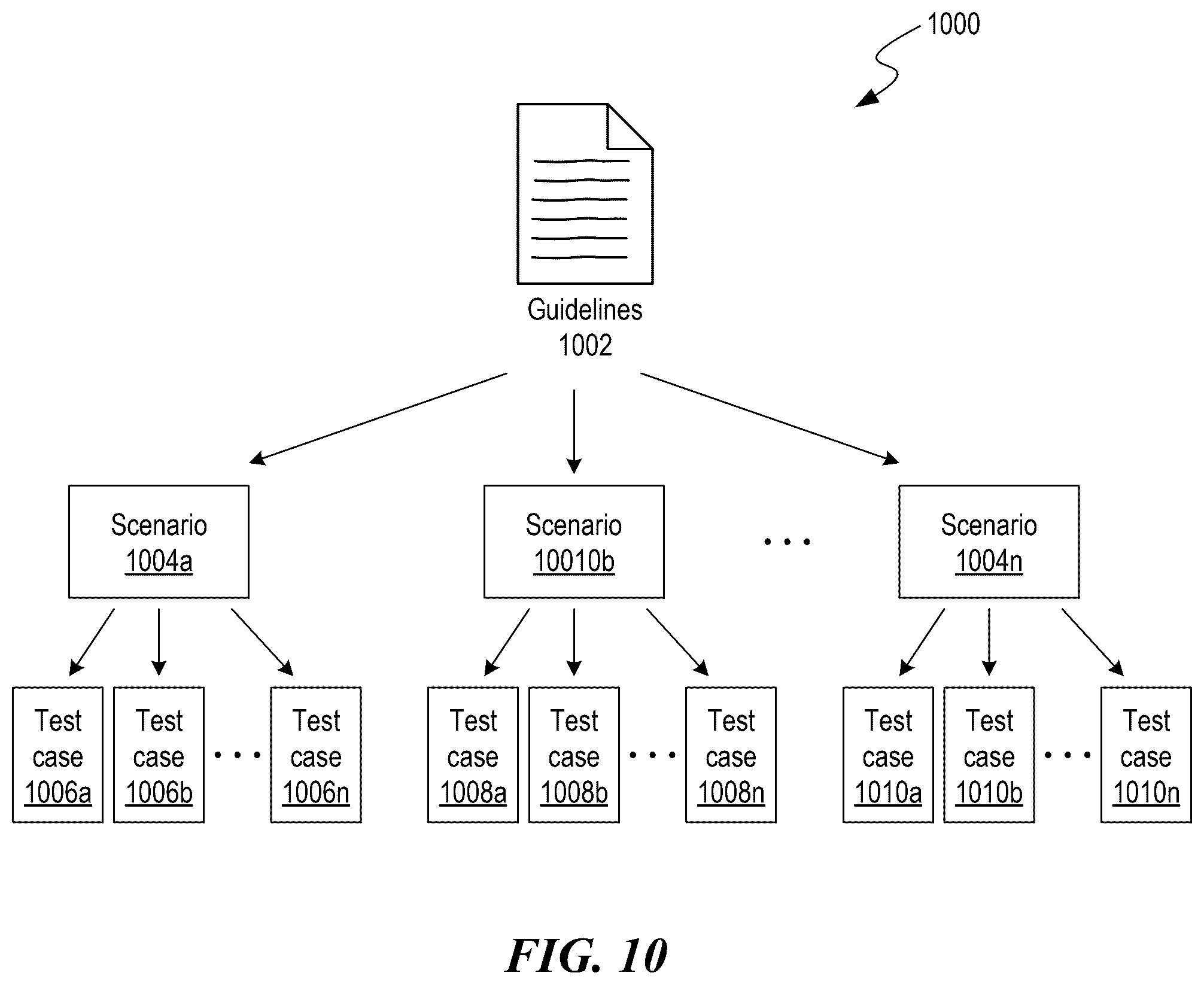 Patent US12361334 Figure 10 – Validating vector constraints of outputs generated by machine learning models