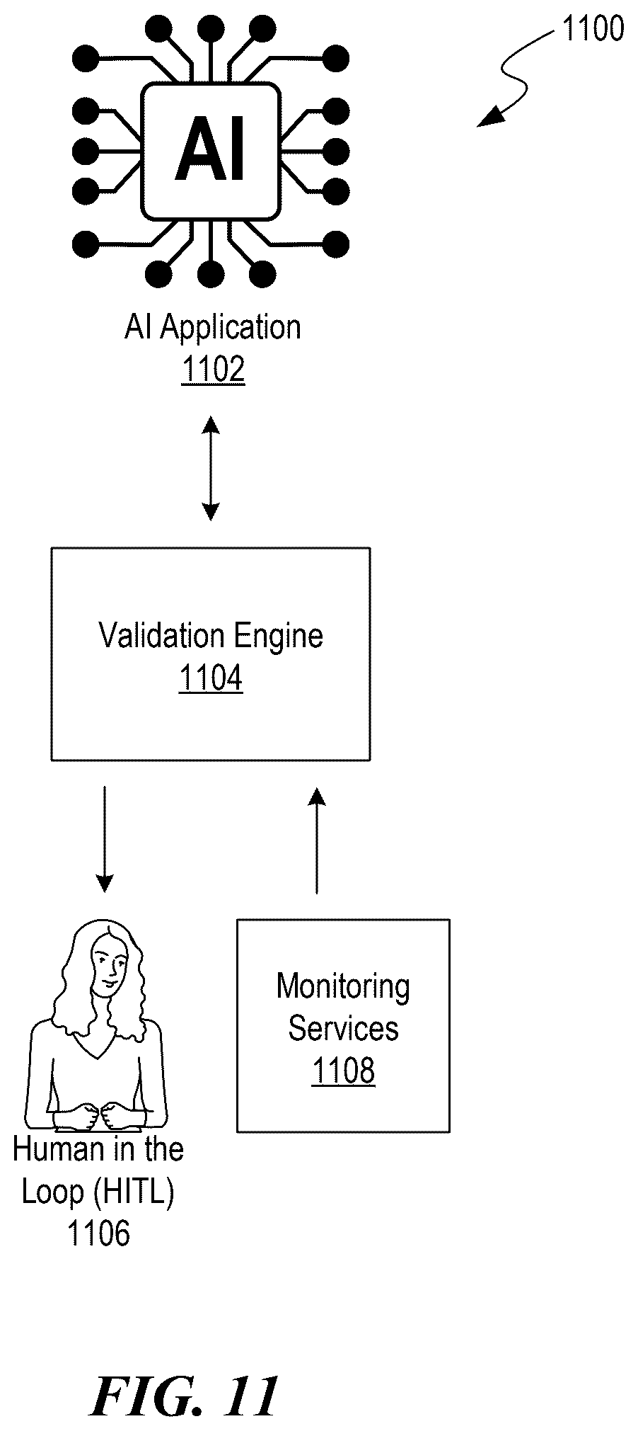 Patent US12361334 Figure 11 – Validating vector constraints of outputs generated by machine learning models