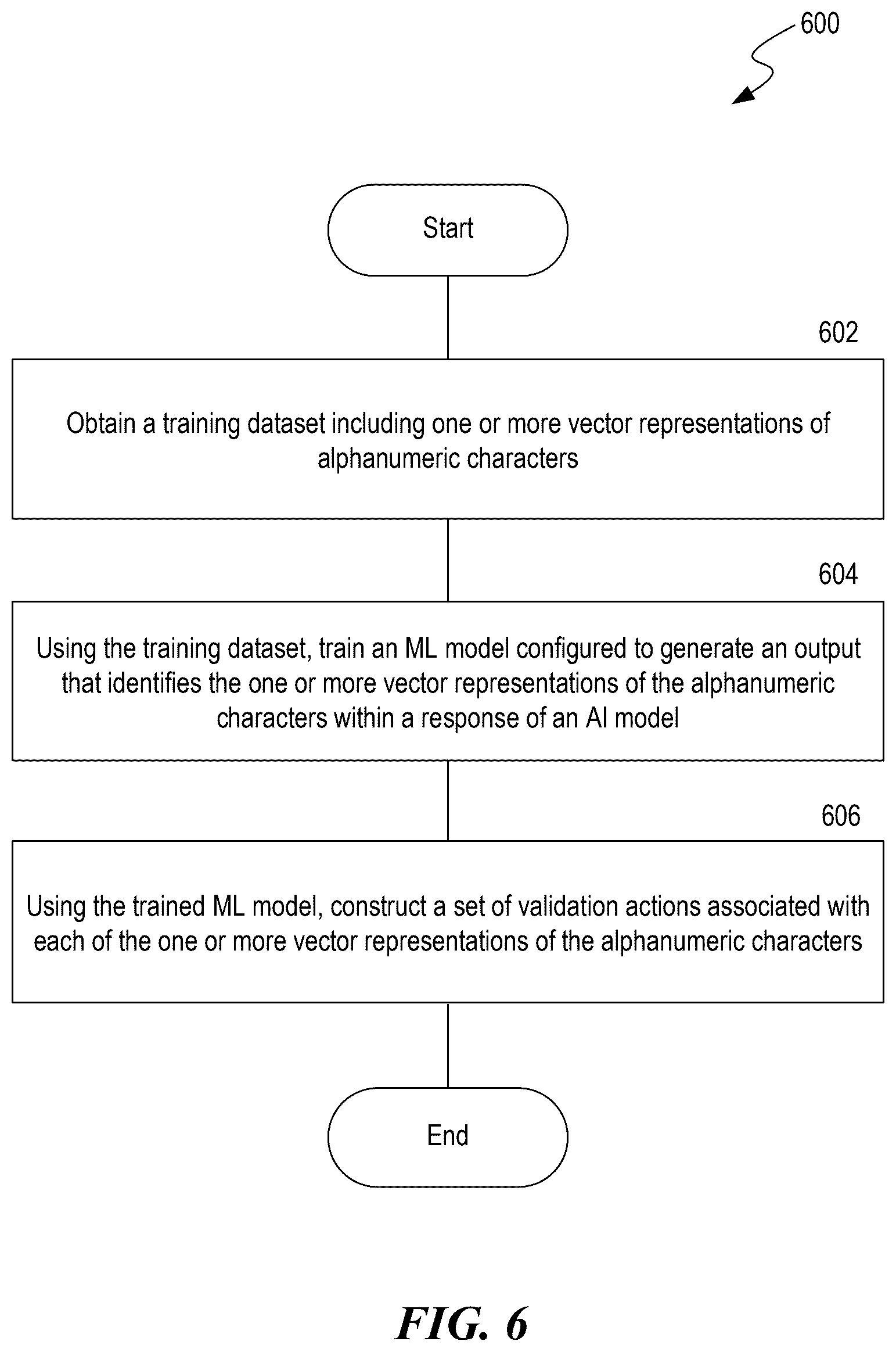 Patent US12361335 Figure 6 – Validating vector constraints of outputs generated by machine learning models