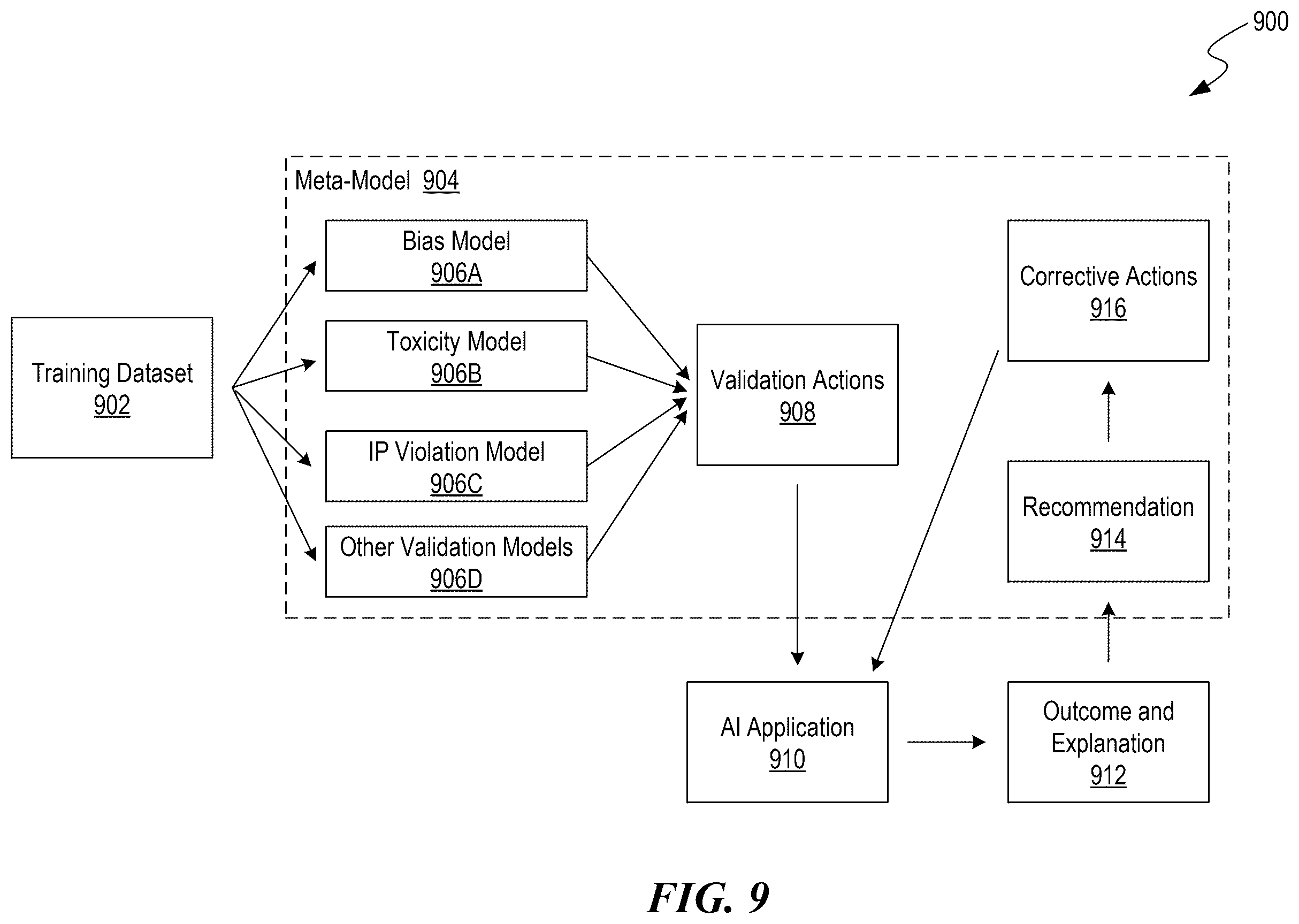 Patent US12361335 Figure 9 – Validating vector constraints of outputs generated by machine learning models