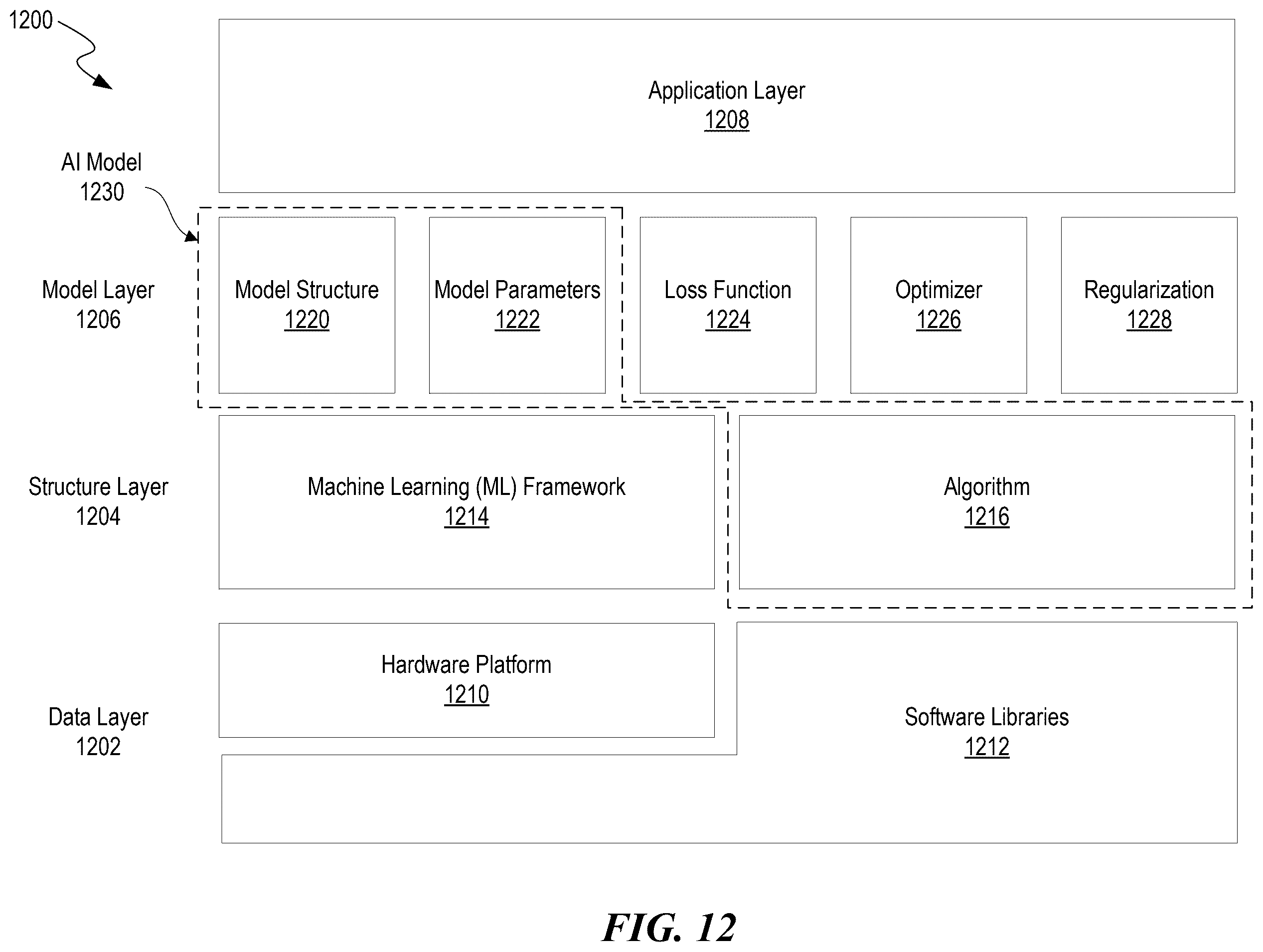Patent US12361335 Figure 12 – Validating vector constraints of outputs generated by machine learning models