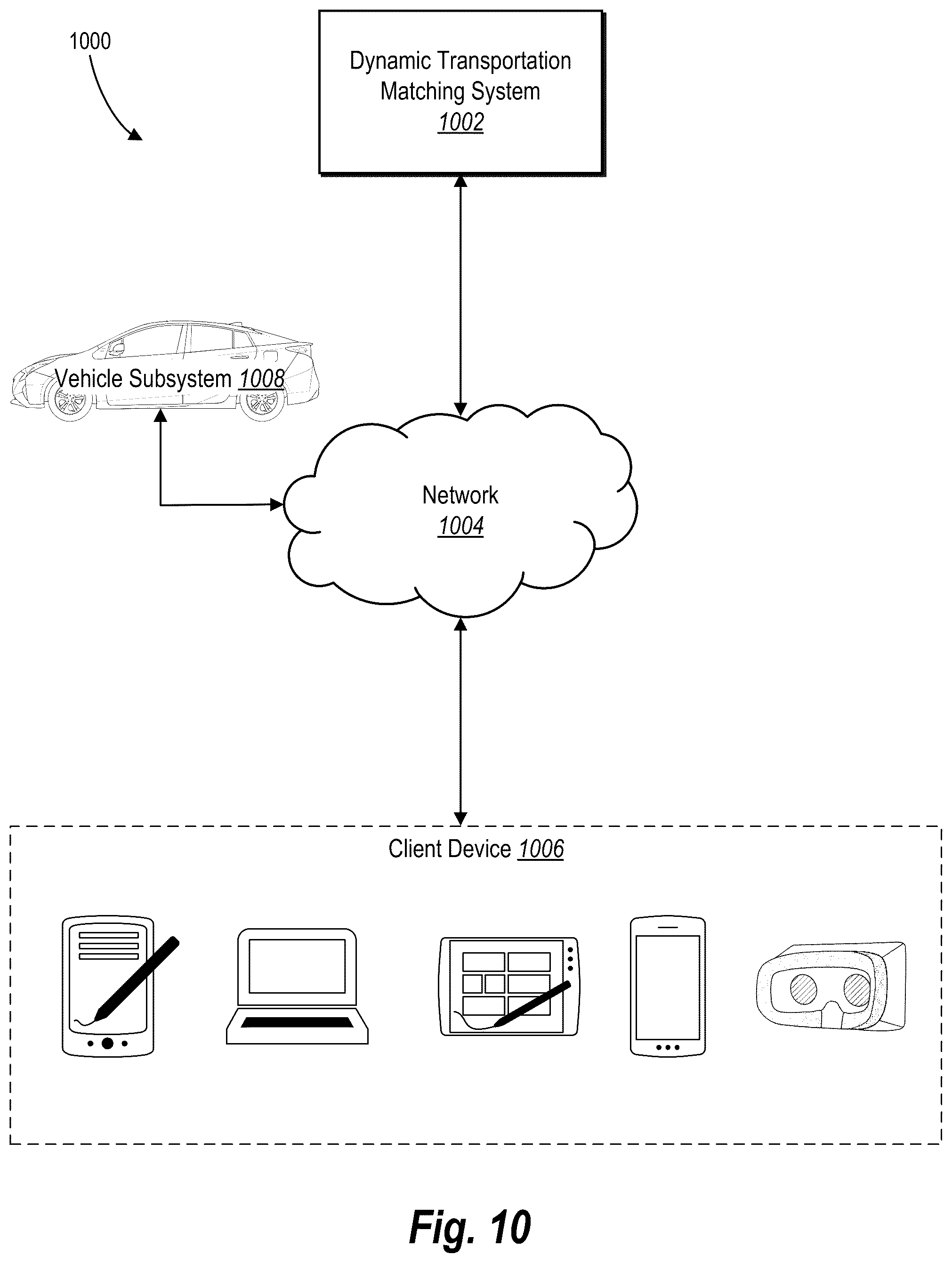 Patent US12361336 Figure 13 – Providing ephemeral-transportation options in real time for sharing active transportations