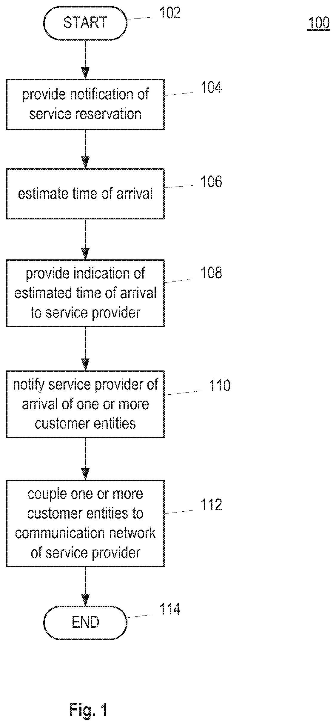Patent US12361338 — Service management method and system — Figure 1