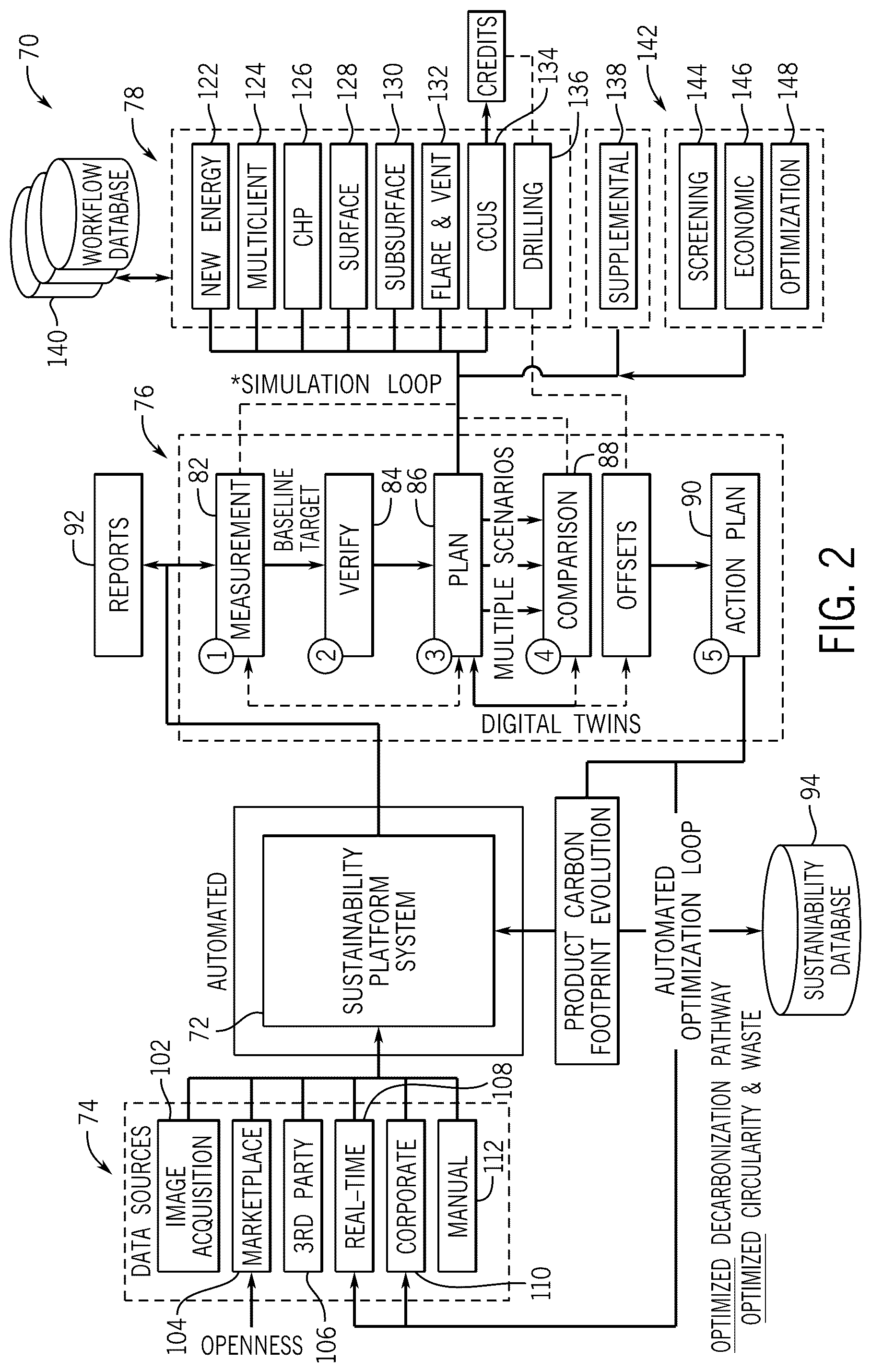 Patent US12361346 Figure 2 – Managing facility operations to achieve sustainability goals