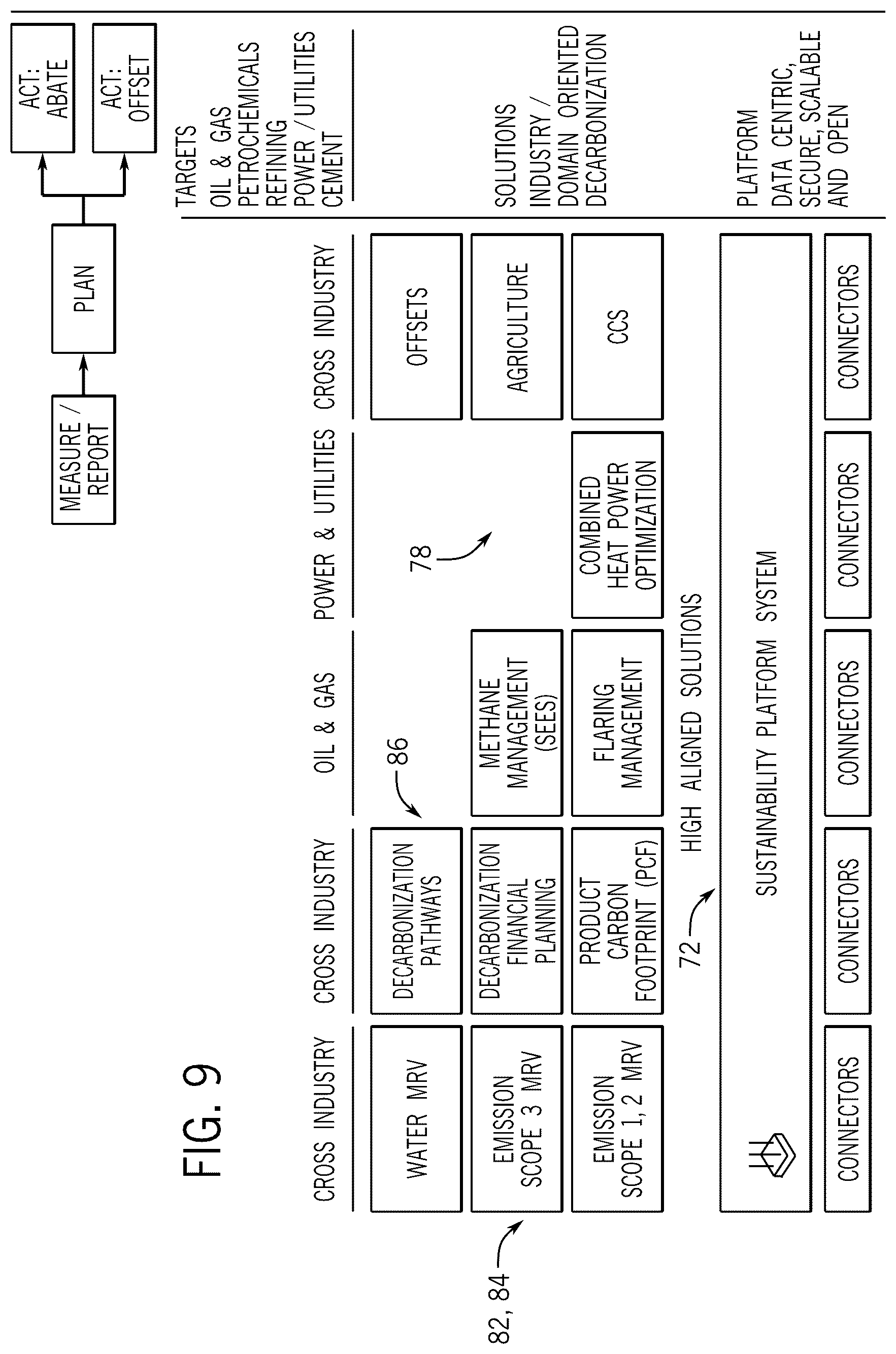 Patent US12361346 Figure 9 – Managing facility operations to achieve sustainability goals