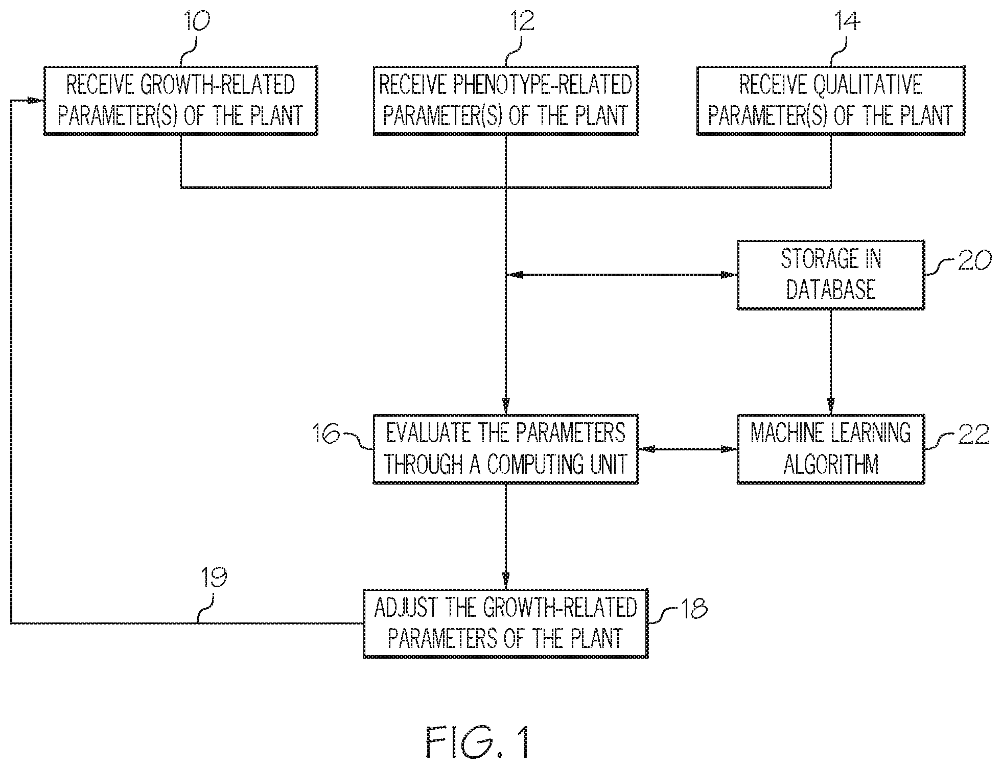 Patent US12361353 — Autonomous farming growth control and maintenance systems — Figure 1